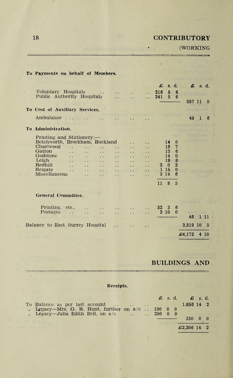 (WORKING - To Payments on behalf of Members. Voluntary Hospitals Public Authority Hospitals To Cost of Auxiliary Services. Ambulance To Administration. Printing and Stationery:— Betchworth, Brockham, Buckland Charlwood Gatton Godstone Leigh .. Redhill Reigate Miscellaneous General Committee. Printing, etc.. Postages £ s. d. £ s. d. 216 5 6 341 5 6 - 557 11 0 49 1 6 14 0 18 7 13 6 14 0 18 8 2 0 2 1 15 0 3 14 6 11 8 5 32 3 6 2 10 0 - 46 1 11 Balance to East Surrey Hospital .. .. . . 3,519 10 5 £4,172 4 10 BUILDINGS AND Receipts. To Balance as per last „ Legacy—^Mrs. G. R. ,, Legacy—Julia Edith account Hunt, further on a/c Bell, on a/c £ s, d. £ s. d. 1,856 14 2 100 0 0 250 0 0 - 350 0 0 £2,206 14 2