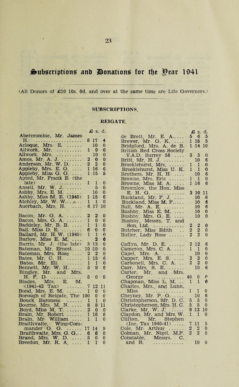 &ubs(criptions( anb ©onationsf for tfje ^ear 1941 (All Donors of £10 10s. Od. and over at the same time are Life Governor SUBSCRIPTIONS. REIGATE. £ s. d. £ s. Abercrombie, Mir. James de Brett, Mr. E. A. 5 6 H. 8 17 4 Brewer, >Mr. G. K. .... 1 15 Acloque, Mrs- E. 10 0 Bridgiford, Mrs. A. de B. 1 14 Allwork, Mr. 1 0 0 British Red Cross Society AJlwork, Mrs. 10 0 V.A.D. Surrey 58 .... 3 3 Amos, Mr. A. J. 2 0 0 Britt, !Mr, H. J. 10 Anderson, Mr, W. D. 2 2 0 Brocklehurst, Mrs. . 1 1 Appleby, Mrs. E. G. .... 1 16 6 Brocklehurst, Miss U. K. 1 1 Appleby, Miss G. G. _ 1 15 6 Brothers, Mr. H. H. .... 10 Apted, Mr. Frank E. (the Browne, (Mrs, Eric . 1 1 late) . ,1 1 0 Browne, Miss M. A. 1 16 Ansell, Mr. W, J. 5 0 Brownlow, the Hon. Miss Ashby. Mrs. E. M. 10 0 E. H. G. 3 10 Ashby, Miss M. E, (1940) 1 .15 6 Buckland, Mr. F. J. .... 10 Atchley, Mr. W. W.... 1 1 0 Buckland, Miss M. F. 10 Auerbach, Mrs. H. 6 17 10 Bull, Mr. A. E. . 10 Bushby. Miss E. M. .... 10 Bacon. Mr. G. A. 2 2 0 Bushby, Mrs. G. E. 10 Bacon, Mrs. G. A. 1 0 0 Bushby, Messrs. T. and Baddeley, Mr. B. B. 1 1 0 Son, Ltd. 2 2 Bali, Miss D. E. 6 0 0 Baitcher, Miss Edith 2 2 Ballard, Mr. H. W. (1940) 1 1 0 Butler. Lady Rose . 2 2 Barlow, Miss E. M. 2 6 Barris, Mr. J. (the late) 3 13 0 Caffyn, Mr. D. E. 2 12 Bateman, Mr. Ernest.... 10 ilO 0 Cameron, Mrs. C. A. 1 1 Bateman. Mrs. Rose .... 2 2 0 Capel, Mrs- A. 10 Bates, Mr. C. H. 1 15 6 Capper, Mrs. E. S. 2 2 Bates, Mr. Eli . 1 1 0 Carbonell, Mrs. C. A. . . 2 2 Bennett. Mr. W. H. 5 9 6 Carr, Mrs. S. E. 10 Bingiley, Mr. and Mrs. Carter, Mr. and Mrs. H. F D. 5 0 0 George . 40 0 Blades, Mrs. E. M. Chapman, Miss L. M. .. 1 1 1(1941-42 Tax) . 7 12 11 Charles, Mrs., and Lunn, Bond. Mrs. E. M. 1 0 0 Miss . 1 1 Borough of Reigate, The 100 0 0 Cheyney, Mr- P. G. 10 Bouck Baroness . 1 1 0 Christopherson, Mr. D. C. 5 5 Bourne, Mrs. M. N. 8 8 11 Christopherson, Mrs. H. C. 5 5 Boyd, Miss M. T. 2 0 0 Clarke, Mr. W. J. . 8 113 Brain, Mr. Robert . 1 16 6 Claydon, Mr. and Mrs. W. 1 1 Brain, Mr. William _ 1 tl 0 Clifton, Mr. Stephen Braithwaite, Wing-Com- (Inc. Tax 1940-41) .... 7 11 mander G. G. 17 14 9 Cole, Mr. Arthur . 2 2 Braithwaite, Mrs. G. G... 6 6 0 Colman, Mr. Nigel, M.P. 2 2 Brand, Mrs. W. D. 5 0 0 Constable, Messrs. C. Breedon. Mr. R. A. .... il 1 0 and R. 10 s.) d. 5 5 10 0 6 0 0 6 0 6 11 6 6 6 0 0 0 0 0 6 0 0 0 0 6 0 0 0 6 0 0 10 0 5 0 0 0