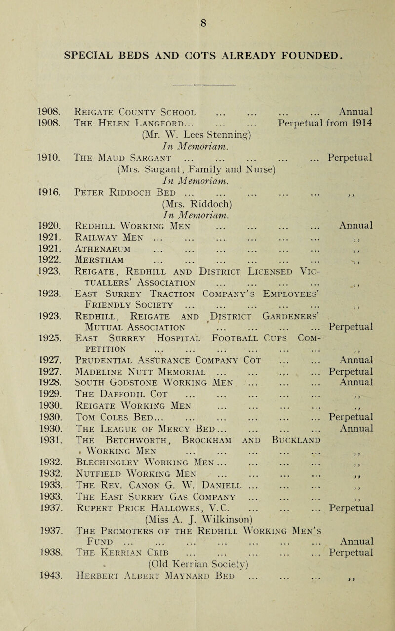 SPECIAL BEDS AND COTS ALREADY FOUNDED. 1908. 1908. 1910. 1916. 1920. 1921. 1921. 1922. 1923. 1923. 1923. 1925. 1927. 1927. 1928. 1929. 1930. 1930. 1930. 1931. 1932. 1932. 1933. 1933. 1937. 1937. 1938. Reigate County School . The Helen Langford... ... ... Perpetual (Mr. W. Lees Sterming) In Memoriam. The Maud Sargant . (Mrs. Sargant, Family and Nurse) In Memoriam. Peter Riddoch Bed. (Mrs. Riddoch) In Memoriam. Redhill Working Men . Railway Men. Athenaeum . Merstham . Reigate, Redhill and District Licensed Vic¬ tuallers’ Association . East Surrey Traction Company’s Employees’ Friendly Society. Redhill, Reigate and District Gardeners’ Mutual Association East Surrey Hospital Football Cups Com¬ petition Prudential Assurance Company Cot . Madeline Nutt Memorial. South God stone Working Men . The Daffodil Cot . Reigate Working Men . Tom Coles Bed... The League of Mercy Bed. The Betchworth, Brockham and Buckland . Working Men . Blechingley Working Men. Nutfield Working Men . The Rev. Canon G. W. Daniell.* The East Surrey Gas Company Rupert Price HallOwes, V. C. (Miss A. J. Wilkinson) The Promoters of the Redhill Working Men’s Fund The Kerrian Crib . (Old Kerrian Society) Herbert Albert Maynard Bed . Annual from 1914 Perpetual Annual y ) Perpetual y y Annual Perpetual Annual y y Perpetual Annual y y Perpetual Annual Perpetual 1943.