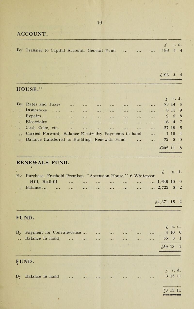 ACCOUNT. £ s. d. By Transfer to Capital Account, General Fund * • • 193 4 4 / • £193 4 4 HOUSE.’ ’ £ s. d. By Rates and Taxes • • • 73 14 6 ,, Insurances ... 8 11 9 ,, Repairs ... • . • 2 5 8 ,, Electricity • . . 16 4 7 ,, Coal, Coke, etc. • . • 27 19 5 ,, Carried Forward, Balance Electricity Payments in hand 1 10 4 ,, Balance transferred to Buildings Renewals Fund • v 72 5 5 ^202 11 8 RENEWALS FUND. 4 £ s. d. By Purchase, Freehold Premises, “Ascension House,” 6 Whitepost Hill, Redhill • • • ... 1,649 10 0 y y -B d l till C 6 ••• ••• ••• ••• ••• ••• ••• • • • ... 2,722 5 2 ^4,371 15 2 FUND. £ s. d. By Payment for Convalescence ... . . . 4 10 0 ,, Balance in hand ... 55 3 1 « £59 13 1 FUND. £ /V s. d. By Balance in hand . . . 3 15 11 £3 15 11