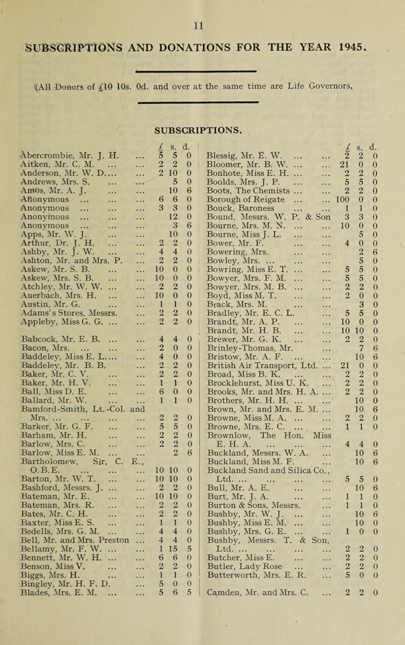 SldMGMPTlONS AND DONATIONS FOR THE YEAR 1945. ({All -Donors of ^’10 10s. Od. and over at the same time are Life Governors, SUBSCRIPTIONS, £ s. d. £ s. Abercrombie, Mr. J. H. 5 5 0 Blessig, Air. E. W. 2 2 Aitken, Mr. C. M. ... 2 2 0 Bloomer, Air. B. W. ... 21 0 Anderson, Mr. W. D.... 2 10 0 Bonhote, MissE. H. ... 2 2 Andrews, Mrs. S. 5 0 Boolds, Mrs. J. P. 5 5 Anibs, Mr. A. J. 10 6 Boots, The Chemists ... 2 2 Aflonymous 6 6 0 Borough of Reigate ... 100 0 Anonymous 3 3 0 Bouck, Baroness 1 1 Anonymous 12 0 Bound, Messrs. W. P. & Son 3 3 Anonymous 3 6 Bourne, Mrs. M. N. ... 10 0 Apps, Mr. W. J. 10 0 Bourne, Miss J. L. 5 Arthur, Dr. J. H. 2 2 0 Bower, Air. F. 4 0 Ashby, Mr. J. W. ... 4 4 0 Bowering, Airs. 2 Ashton, Mr. and Mrs. P. 2 2 0 Bowley, Airs. ... 5 Askew, Mr. S. B. 10 0 0 Bowring, MissE. T. ... 5 5 Askew, Mrs. S. B. 10 0 0 Bowyer, Mrs. F. M. ... 5 5 Atchley, Mr. W. W. ... 2 2 0 Bowyer, Mrs. M. B. ... 2 2 Auerbach, Mrs. H. 10 0 0 Boyd, Aliss M. T. 2 0 Austin, Mr. G. 1 1 0 Brack, Mrs. M. 3 Adams’ s Stores, Messrs. 2 2 0 Bradley, Air. E. C. L. 5 5 Appleby, Miss G. G. ... 2 2 0 Brandt, Air. A. P. 10 0 Brandt, Air. H. B. 10 10 Babcock, Mr. E. B. ... 4 4 0 Brewer, Mr. G. K. 2 2 Bacon, Mrs. 2 0 0 Brinley-Thomas, Mr. 7 Baddeley, Miss E. L_ 4 0 0 Bristow, Mr. A. F. 10 Baddeley, Mr. B. B. 2 2 0 British Air Transport, Ltd. ... 21 0 Baker, Mr. C. V. 2 2 0 Broad, Miss B. K. 2 2 Baker, Air. H. V. 1 1 0 Brocklehurst, Miss U. K. 2 2 Ball, Miss D. E. 6 0 0 Brooks, Mr. and Mrs. H. A. ... 2 2 Ballard, Mr. W. 1 1 0 Brothers, Mr. H. H. ... 10 Bamford-Smith, Lt.-Col. and Brown, Mr. and Mrs. E. A!. ... 10 Mrs. 2 2 0 Browne, Miss Al. A. ... 2 2 Barker, Mr. G. F. 5 5 0 Browne, Mrs. E. C. 1 1 Barham, Mr. H. 2 2 0 Brownlow, The Hon. Miss Barlow, Airs. C. 2 2 0 E. H. A. 4 4 Barlow, MissE. M. 2 6 Buckland, Messrs. W. A. 10 Bartholomew, Sir, C. e7‘ Buckland, MissM. F. 10 O.B.E. 10 10 0 Buckland Sand and Silica Co., Barton, Air. W. T. 10 10 0 Ltd. ... 5 5 Bashford, Messrs. J. .... 2 2 0 Bull, Mr. A. E. 10 Bateman, Mr. E. 10 10 0 Burt, Mr. J. A. 1 1 Bateman, Mrs. R. 2 2 0 Burton & Sons, Messrs. 1 1 Bates, Air. C. H. 2 2 0 Bushby, Mr. W. J. 10 Baxter, MissE. S. 1 1 0 Bushby, MissE. M. ... 10 Bedells, Airs. G. M. ... 4 4 0 Bushby, Airs. G. E. ... 1 0 Bell, Mr. and Mrs. Preston 4 4 0 Bushby, Alessrs. T. & Son, Bellamy, Air. F. W. ... 1 15 5 Ltd. 2 2 Bennett, Air. W. H. ... 6 6 0 Butcher, Miss E. 2 2 Benson, Miss V. 2 2 0 Butler, Lady Rose 2 2 Biggs, Mrs. H. 1 1 0 Butterworth, Airs. E. R. 5 0 Bingley, Air. H. F. D. 5 0 0 Blades, Airs. E. M. 5 6 5 Camden, Air. and Mrs. C. 2 2 d. o 0 0 0 0 0 0 0 0 0 0 6 0 0 0 0 0 0 0 0 0 0 6 6 0 0 0 0 0 6 0 0 0 6 6 0 6 0 0 6 0 0 0 0 0 0 0