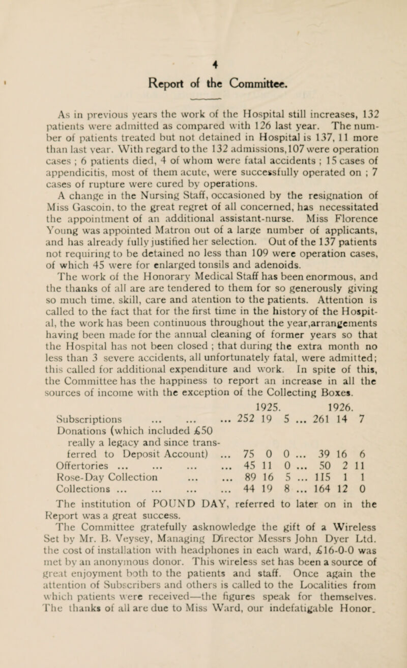 Report of the Committee. As in previous years the work of the Hospital still increases, 132 patients were admitted as compared with 126 last year. The num¬ ber of patients treated but not detained in Hospital is 137, 11 more than last year. With regard to the 132 admissions, 107 were operation cases ; 6 patients died, 4 of whom were fatal accidents ; 15 cases of appendicitis, most of them acute, were successfully operated on ; 7 cases of rupture were cured by operations. A change in the Nursing Staff, occasioned by the resignation of Miss Gascoin, to the great regret of all concerned, has necessitated the appointment of an additional assistant-nurse. Miss Florence Young was appointed Matron out of a large number of applicants, and has already fully justified her selection. Out of the 137 patients not requiring to be detained no less than 109 were operation cases, of which 45 were for enlarged tonsils and adenoids. The work of the Honorary Medical Staff has been enormous, and the thanks of all are are tendered to them for so generously giving so much time, skill, care and atention to the patients. Attention is called to the fact that for the first time in the history of the Hospit¬ al, the work has been continuous throughout the year,arrangements having been made for the annual cleaning of former years so that the Hospital has not been closed ; that during the extra month no less than 3 severe accidents, all unfortunately fatal, were admitted; this called for additional expenditure and work. In spite of this, the Committee has the happiness to report an increase in all the sources of income with the exception of the Collecting Boxes. 1925. 1926. Subscriptions ... ... ... 252 19 5 ... 261 14 7 Donations (which included £50 really a legacy and since trans¬ ferred to Deposit Account) ... 75 0 0 ... 39 16 6 Offertories ... ... ... ... 45 11 0 ... 50 2 11 Rose-Day Collection ... ... 89 16 5 ... 115 1 1 Collections ... ... ... ... 44 19 8 ... 164 12 0 The institution of POUND DAY, referred to later on in the Report was a great success. The Committee gratefully asknowledge the gift of a Wireless Set by Mr. B. Veysey, Managing Director Messrs John Dyer Ltd. the cost of installation with headphones in each ward, £16-0-0 was met by an anonymous donor. This wireless set has been a source of great enjoyment both to the patients and staff. Once again the attention of Subscribers and others is called to the Localities from which patients were received—the figures speak for themselves. The thanks of all are due to Miss Ward, our indefatigable Honor.