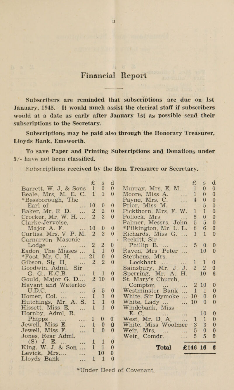 o Financial Report Subscribers are reminded that subscriptions are due on 1st January, 1945. It would much assist the clerical staff if subscribers would at a date as early after January 1st as possible send their subscriptions to the Secretary. Subscriptions may be paid also through the Honorary Treasurer, Lloyds Bank, Emsworth. To save Paper and Printing Subscriptions and Donations under 5/- have not been classified. Subscriptions received by the Hon. Treasurer or Secretary. £ s d £ s d Barrett, W. J. & Sons 1 0 0 Murray, Mrs. E. M.... 1 0 0 Beale, Mrs. M. E. C. 1 1 0 Moore, Miss A. 1 0 0 *Bessborough, The Payne, Mrs. C. 4 0 0 Earl of 10 0 0 Prior, Miss M. 5 0 Baker, Mr. R. D. 2 2 0 Pickthorn, Mrs. F. W. 1 1 0 Crocker, Mr. W. H. ... 2 2 0 Pollock, Mrs. 5 0 0 Clarke-Jervoise, Palmer, Messrs. John 5 5 0 Major A. F. 10 0 0 *Pilkington, Mr. L. L. 6 6 0 Curtiss. Mrs. V. P. M. 2 2 0 Richards, Miss G. ... 1 1 0 Carnarvon Masonic i Reckitt, Sir Lodge 2 2 0 Phillip B. 5 0 0 Eadon The Misses ... 1 1 0 Raven, Mrs. Peter ... 10 0 *Foot, Mr. C. H. ... 21 0 0 Stephens, Mrs. Gibson, Sir H. 2 2 0 Lockhart ... 1 1 0 Goodwin, Adml. Sir Sainsbury, Mr. J. J. 2 2 0 G. G., K.C.B. 1 1 0 Sperring, Mr. A. H. 10 6 Gould, Major G. D.... 2 10 0 St. Mary’s Church, Havant and Waterloo Compton . 2 10 0 U.D.C. . 5 5 0 Westminster Bank ... 1 1 0 Homer, Col. ... 1 1 0 White, Sir Dymoke ... 10 0 0 Hutchings, Mr. A. S. 1 1 0 White, Lady ... 10 0 0 Hissett, Miss E. 1 1 0 Windebank. Miss Hornby, Adml. R. E. C. . 10 0 Phipps . 1 0 0 West. Mr. D. A. 1 1 0 Jewell, Miss E. 1 0 0 White, Miss Woolmer 3 3 0 Jewell, Miss F. 1 0 0 Weir, Mrs. 5 0 0 Jones. Rear Adml. Weir Comdr. 5 5 0 (S) J. E. 1 1 0 King, W. J. & Son ... 1 1 0 Total £146 16 6 Levick, Mrs.... 10 0 Lloyds Bank 1 1 0 *Under Deed of Covenant.