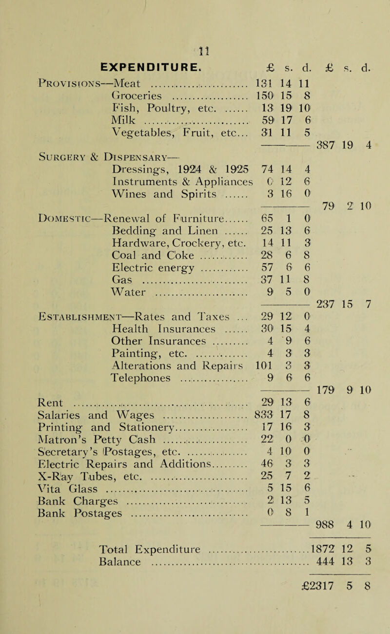 Provisions—Meat . 131 14 11 Groceries . 150 15 8 Fish, Poultry, etc. 13 19 10' Milk . 59 17 6 Vegetables, Fruit, etc... 31 11 5 Surgery & Dispensary— Dressings, 19214 & 1925 74 14 4 Instruments & Appliances 0 12 6 Wines and Spirits . 3 16 0 Domestic—Renewal of Furniture. 65 1 0 Bedding and Linen . 25 13 6 Hardware, Crockery, etc. 14 11 3 Coal and Coke . 28 6 8 Electric energy . 57 6 6 Gas . 37 11 8 Water . 9 5 0 Establishment—Rates and Taxes ... 29 12 0 Health Insurances . 30 15 4 Other Insurances . 4 9 6 Painting, etc.. 4 3 3 Alterations and Repairs 101 3 3 Telephones . 9 6 6 Rent . 29 13 6 Salaries and Wages . 833 17 8 Printing and Stationery. 17 16 3 Matron’s Petty Cash .,...i. 221 0< 0 Secretary’s [Postages, etc. 4 10 01 Electric Repairs and Additions. 46 3 3 X-Ray Tubes, etc. 25 7 2 Vita Glass . 5 15 6 Bank Charges . 21 13 5 Bank Postages . 0 8 1 387 79 237 179 988 19 4 2 10 15 7 9 10 4 10 Total Expenditure .1872 12 5 Balance . 444 13 3 £2317 5 8
