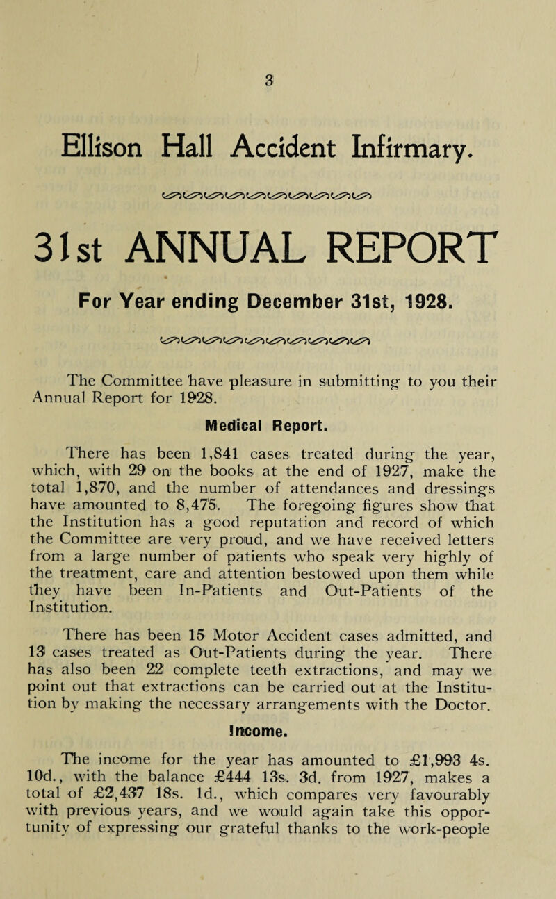 Ellison Hall Accident Infirmary. 31st ANNUAL REPORT For Year ending December 31st, 1928. C^i C^i The Committee have pleasure in submitting to you their Annual Report for 1928. Medical Report. There has been 1,841 cases treated during the year, which, with 29 on the books at the end of 1927, make the total 1,870, and the number of attendances and dressings have amounted to 8,475. The foregoing figures show that the Institution has a good reputation and record of which the Committee are very proiud, and we have received letters from a large number of patients who speak very highly of the treatment, care and attention bestowed upon them while they have been In-Patients and Out-Patients of the Institution. There has been 15 Motor Accident cases admitted, and 13 cases treated as Out-Patients during the year. There has also been 22 complete teeth extractions, and may we point out that extractions can be carried out at the Institu¬ tion by making the necessary arrangements with the Doctor. income. The income for the year has amounted to £1,993 4s. 10d., with the balance £444 13s. 3d. from 1927, makes a total of £2,437 18s. Id., which compares very favourably with previous years, and we would again take this oppor¬ tunity of expressing our grateful thanks to the work-people