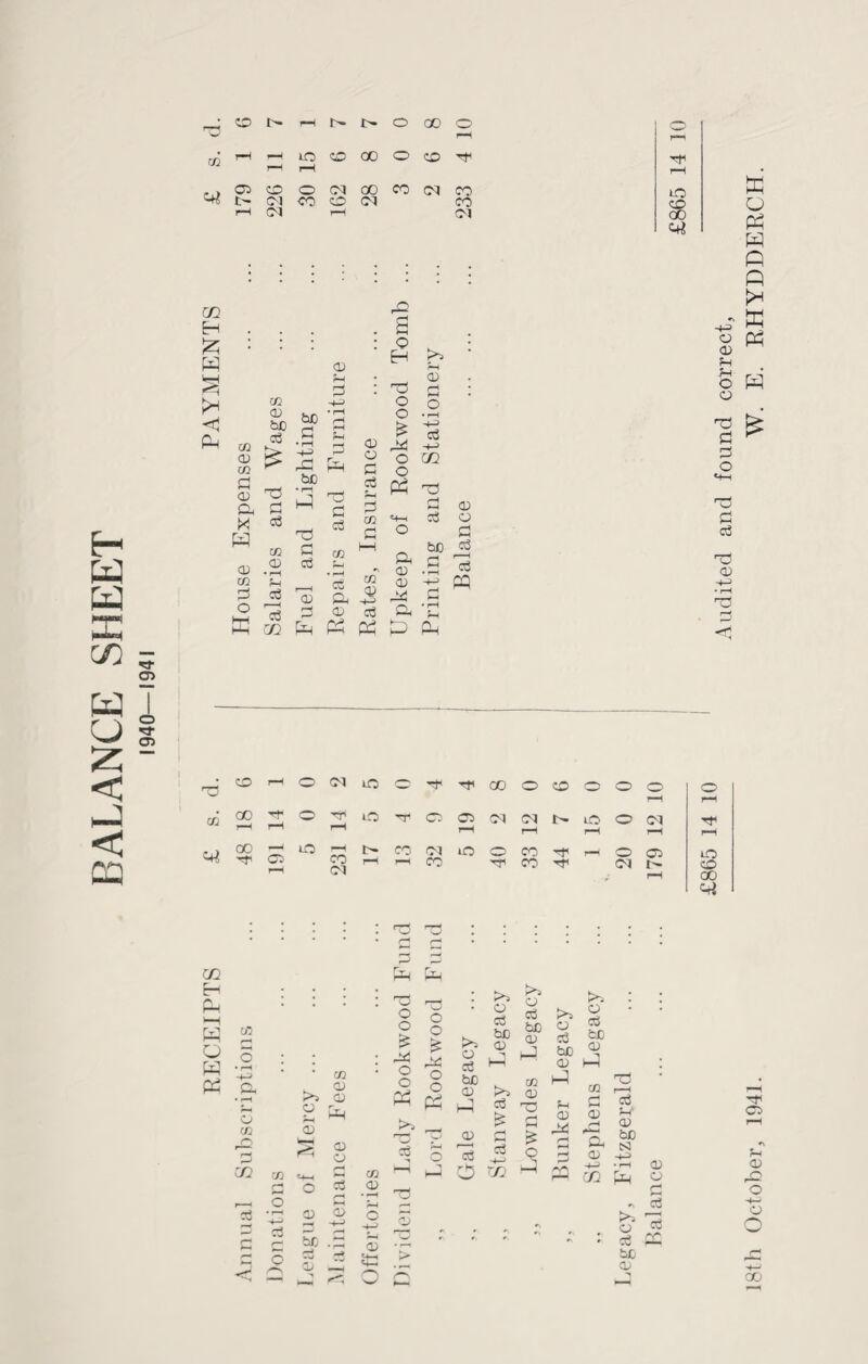 BALANCE SHEET 1940—1941 • CO 0- rH i> O GO O r-H m rH lO CO GO o CO rH rH Cb co o CM GO CO CM co I> CM CO co CM CO i—1 CM rH CM m H W fin to CD co co <D be cb 53 P a cl X «3 H co CD CO fM P cb ° PG H ™ i-1-* CO P p cb <D bC rH p G • rH ,-y r-J P P be Cl cb co • rH ,_I cb <d a pi <D P H >> M CD c O <D O C cb fH C to C o o £ M o o pp co CD a -H> CO cb a CD .3 CD -h> . -* .s cb p ^ K L P <D O P be c3 cb PP f lO CO oO <41 ffi O PP p n p - K o p <D H fH- o d P P pi o *4-H P3 PI cb CD P3 Pi -tP T3 CO rH o CM UO o TP CO o CO o o o rH o 1-1 CO CO rH Tf rH o 'Tl rH o TP o Cb iH CM CM rH tl LO rH o <M rH Tf rH <P 00 C* rH CO CO CM tl rH co rH 32 lO 40 CO CO 44 rH 20 Cb rH up CO CO CO H P >—i w o p p p C/D _o a o co >> o rH CD CO CD <D P <D O PP O o £ Pd o o pp p cb o cb bC CD P CD cb >> O cb be CD b*i o cb >s be <D CD P . co Q) a3 t-j is PI £ o cb be <D P b'i U cb be <D co H P CD <D P P cb CO C/3 =+1 C/3 t—t p O r-n ^ pp H o o cb rH r-H CD • r-H rH P3 rH wVJ H-H D a> o H—■' s *\ 2 c3 O be rH •w <D s r> ** r ^ pP r-““< cb 5-r <D pp be N <D -M -rl CO p D D u'3 o“ ^ p * bC D CO CD O o D OO