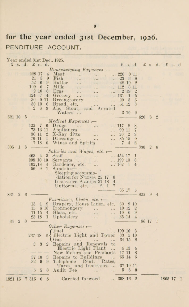 for the year ended 31st December, PENDITURE ACCOUNT. Year ended 31st Dec., 1925. £ s. d. £ s. d. Housekeeping Expenses :— 228 17 4 Meat 226 0 11 21 3 9 Fish 23 3 8 52 6 9 Butter 48 19 2 109 6 7 Milk . 112 6 11 2 10 6 Eggs 2 19 2 124 7 4 Grocery 131 1 5 30 0 11 Greengrocery 20 5 6 50 10 6 Bread, etc. 51 12 3 2 6 9 Ale. Stout, and Aerated Waters ... 3 19 2 621 10 5 305 1 831 2 8 6 Medical Expenses :— 122 7 6 Drugs ... ... ... 117 8 8 73 13 11 Appliances ... ... 99 11 7 30 11 2 X-Ray ditto ... ... 26 2 9 70 11 1 Dressings ... ... ... 85 15 0 7 18 0 Wines and Spirits ... 7 4 6 Salaries and Wages, etc. :— 463 4 3 Staff . 454 17 1 208 10 10 Servants ... ... ... 199 13 6 102,18 4 Gardener, etc. ... ... 102 1 4 56 9 1 Sundries— Sleeping accommo¬ dation for Nurses 25 17 6 Insurance Stamps 37 18 4 Uniforms, etc. ... 2 1 7 - 65 17 5 64 2 Furniture, Linen, etc. :— 13 1 9 Drapery, House Linen, etc. 30 9 10 15 6 10 Ironmongery 10 12 2 11 15 4 Glass, etc. 10 0 9 23 18 1 Upholstery 35 14 4 Other Expenses :— f Fuel 199 10 3 !37 18 6- < Electric Light and Power 33 5 10 (Gas . 34 15 8 3 3 2 Repairs and Renewals to Electric Light Plant 4 13 4 — — — New Meters and Pendants 17 11 8 37 10 3 Repairs to Buildings 65 14 6 32 9 9 Telephone Rent, Rates, Taxes, and Insurance ... 37 19 11 5 5 0 Audit Fee 5 5 0 1926. £ s. d. £ s. d 620 8 2 336 2 6 822 9 4 86 17 1