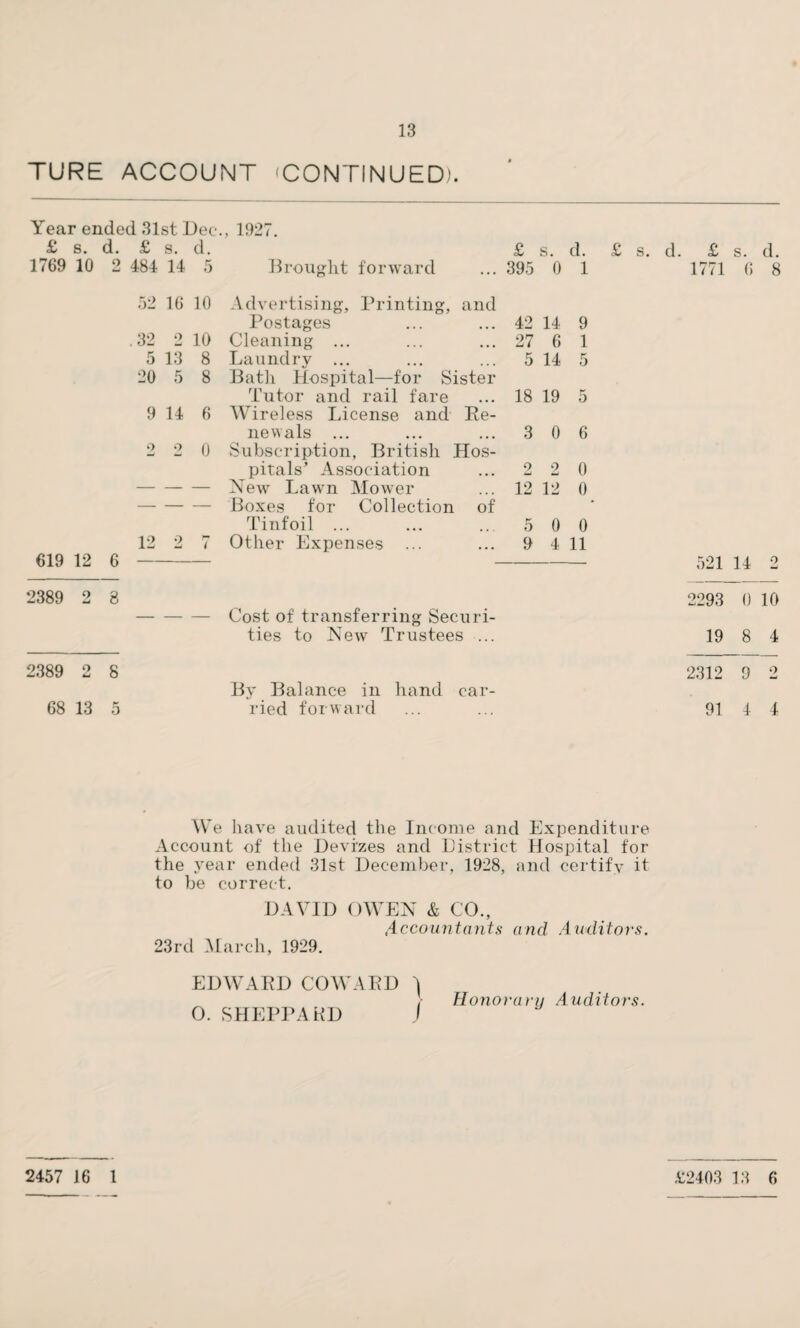 TURE ACCOUNT 'CONTINUED). Year ended 31st Dec., 1927. £ s. d. 619 12 6 2389 2 8 2389 2 8 68 13 5 £ s. d. £ s. d. 484 14 5 Brought forward ... 395 0 1 52 16 10 Advertising, Printing, and Postages 42 14 9 .32 •> 10 Cleaning ... 27 6 1 5 13 8 Laundry ... 5 14 5 20 5 8 Bath Hospital—for Sister Tutor and rail fare ... 18 19 K 5 9 14 6 Wireless License and Re- newals ... ... 3 0 6 o 2 0 Subscription, British Hos- pitals’ Association • • • 2 2 0 — — — Nevr Lawn Mower 12 12 0 — — — Boxes for Collection of Tinfoil. 5 0 0 12 2 i Other Expenses ... 9 4 11 — Cost of transferring Securi¬ ties to New Trustees ... By Balance in hand car¬ ried forward £ s. d. £ s. cl. 1771 6 8 521 14 2 2293 0 10 19 8 4 2312 91 9 2 4 4 We have audited the Income and Expenditure Account of the Devizes and District Hospital for the 3’ear ended 31st December, 1928, and certify it to be correct. DAVID OWEN & CO., Accountants and Auditors. 23rd March, 1929. EDWARD COWARD ) O. SHEPPARD j Honorary Auditors. 2457 J6 l £2403 13 6