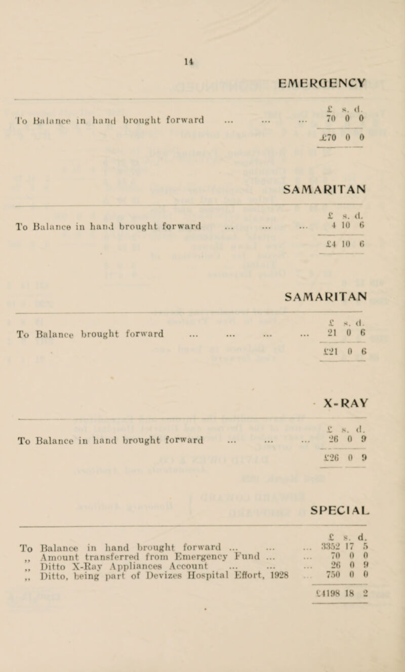 EMERGENCY I'o Balance in hand brought forward £ h. d. 70 0 0 .£70 0 0 SAMARITAN £ s. d. To Balance in hand brought forward ... ... ... 4 10 6 £4 10 6 SAMARITAN £ f*. d. To Balance brought forward ... ... ... ... 21 0 6 £21 0 6 X-RAY £ 8. d. To Balance in hand brought forward ... ... ••• -6 0 9 £26 0 9 SPECIAL To Balance in hand brought forward ... „ Amount transferred from Emergency Fund ... „ Ditto X-Ray Appliances Account „ Ditto, being part of Devizes Hospital Effort, 1928 £ 8. d. ... 3852 17 5 70 0 0 26 0 9 750 0 0 £1198 18 2