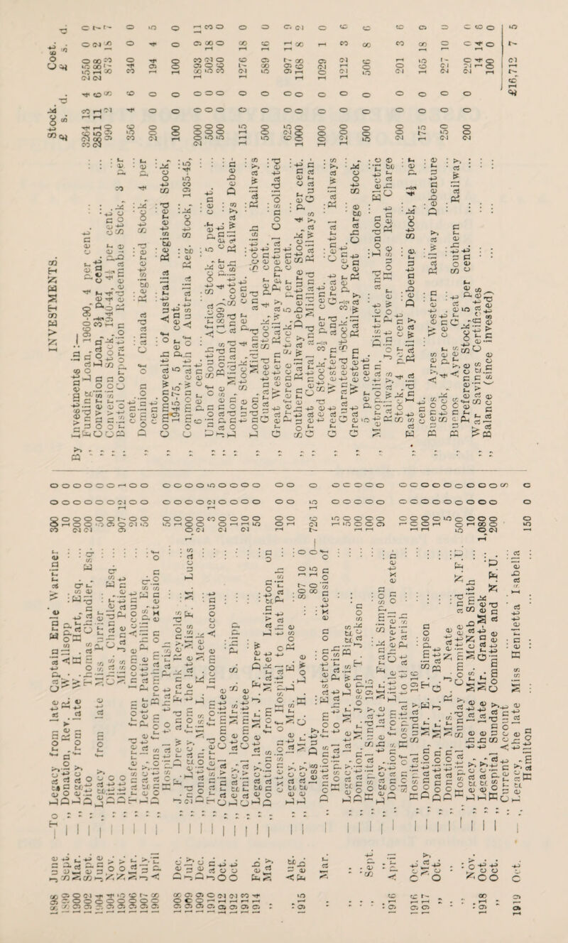 OC4 O TT O 0 00 0 CO CD CO t-h CO CO co 00 O 0 Hf O ■£ «> f-H »-H F-H F-H -~1 0 O 00 :0 O q CO 71 O CD 0 t- 00 05 CM CD rH VO t - O g Cl p iq oo1; —t1 0 OOO GO *0 co l- / O CD Dl rH O O O Cl Cl f-H r-H lO H -O co »—« rH <M 10 O rH O Ol iO Cl rH 04 Gl rH <M (M f-H rH r-H rH cc j r-H • CD 0 O OOO O 0 c 0 O O O 0 O O O J4 CO rH 71 ■rP 0 O OOO O 0 O O O O O 0 O O O 8 - rH t-H 11 i-H O O 0 g OOO iO g VO 0 O O O 0 »o O O OT=rt 00 OQ *n 0 000 rH <M O O O O 0 N iO O co <M rH 0 ‘O vn <M fH rH VO CD O »H O rH Ci rH iO <N f-H 01 CM m H fc W S H CD w P o a o O H O 1/2 C <v CJ Sa C. *3 p~~l f 1 t-* £> CL> - g d> „ <D ^ »h ^ ~3 <V ■*& CJ o ^*o G c$ ^ .2 a <v> a ■♦a O CO o Ci - rH a ' £ e o 3 P o -l a o S<t r_n C p •3 4> ^ > C a o tuO 1 H-> Ifl . 73 • a; c - O H-» o 2 a cn ^ t- G o ou co p. —■ b O G 73 G : G O ..2 -^'*3. b o M-3 in : 73 a) <u CO ‘5b : b ■ p3 G . m • -rt< vO CO o :d*s 8 p co : tc • <u Sh sc ~ •- . <u : ^ 2 Ji  c o 'p oa 4> 3 ° 5 Cs 3 ■ P 3 : p p CO • -♦-) 3-g 3 cj ^ • 0^*2 b x: o«x: x -+-> G ccj b a) Jn »- • O JL O ; £-t< £ ) g*C5 Q< H-> c . : <d . • a * *S-g : cn ° - fc_ 74 b : G 0) X> a; G : co ;>> G £ : co • >* g j* ‘g :P$ 7^ to G rb : hp x> : 73 • b HP g 2 o . CO • G O O 15 G- : c G as <V f-H b G p = a> O : P, CO ^ J>> ^ G 74 £ . b * o'S • CO : >, cS j* cS :« . CO .G 05 t- oo O a u • r- 1/3 •M 5 °: 0<c a)' L, ° f-0 <d a> a- c g o a cc G. ° as Ph -+3 C : a; ■a +3 c3 g C <U (1) cb CO ^ ^ o q, o . _ tT 2-3 n)3 ^ u,az: c «- oc^>, gSgCJ eg in n «—( ^ P-* r- !«*■ qj • r,,—I a> e-O 2-3-g' V. ~ c ^5 . **~~*, ^7 ?—< rG G »y^ <i> cPh^ 6 1/5 ■£ (3 li (d- S^> a*g^Ss£o”^ 0 ^ qj T3 ^ <!)--■ CJ ^ 7^ 7 at b* +2 cS QJ ci b CO cb 4-a <b O o *- *- hP O coO xc o o -4-3 CO : <b • W) »-* G -C .o -M ^ s f-Pn © P, >> cj CO ^ ^ G Ph • o ® :•- sc ; ® J3 c- c. O <c a: H« 5° ^ »-. - <x> ^ fi 7 fe'S QJ -4_i G 0) co <b ■^0)0 3^ C_ g-P & o S.o o c ' a ° 3 CU. T3 ^ a • 9 <v 1 hH co G 'p >2 c1-1 o ’ -P ’•£■ y o pPh -p C/1 J -1 S C • 8 CO CD. * X G -X> G a? X2 • (1) ‘Q G -4^ G <V xa : <d *Q o aj 3 CJ (f 3 c4 : >, • 3 j£ 3 <v J3 . -P -P 3 a o co ° O P 3 3 ^p2 a a in ^ 3 -4-J *>-* •—• 77 eg ,75 O^C 1 C . O c ^ -3 -4-^ -+-= OJ •%0Zcn co g S W G u. Cb co -+-a <b c >• <b o t/5 <i> a> o. : -p 3 9 3^ 0-<W~ rt tJ W Cb LO G H' ^ « cxs s> 8 “ -4-i ^ G <b •'- «o 83 ojco (2 ^ OT ^ <D J 4) P CJ <f CJ W.2 * a a 3 oj-r ^ p ^ ., OJ 3 qj kPW o c <1) 3 p p Q pL, m P 3 > 03 « OOOOOO'-'OO OOOOIOOOOO OOOOOOCIOO OOOOCIOOOO r—• r-t 00000 1^00 OOOOCOOOOO .—I I—i i ^ fTi f—\ C' 1 lA »(-' .—< C—l (—l »--A T—i LO » f-H o O OCiOCIO ► ca ci o vO f—' O O O Cl o Cl QJ G : cr CO W cr tS . CO 0/ : W c — ^2 O Q>>~ «- SGCJ Ct.1 ►—« -H CO . G cr co . M O CO a z7 3 <1 -4-» P# G ‘ a <b . ^ <b : ir *-^ 4j 3 ils «^ s • o cr.2 CO CO tiW a a qj 3 „-P O “ M o — <u si 13 -<■- a o c.’ S « 5 o'p, 3 3 CJ 3 >-) O O O O 0 0 0 U O O vo O OOOO rH O O O VO O O O O O rH CM r-H vO O O O rH t- r-H r-H | • *• O O •** • • O OCOOCcOOOCO c oa;ooooooo o OCOOUSoOOO o ■-COh 0^000 >3 HH IQ O CJ —• _s o in o a §7 t_ 1—1 G > A r/- U ■ •—• _X *G CJ -4-> —< —— G cj x: ► G G K C . L- l_ <%*> <b ^ co CO 3 ^ <b o IS G . C a ■ G G O o CJ : < 0) s o o G r G co G-r . ° G : tf. P-4 G SI *A -p Ee o t~> (b 0-33 t-4 G r • G.te G ^ C • ® 00 G <b : x a? co c r^* HH <b w w o .h-5 G o G- O. G O co CO tx ^ st a , r-Z ;m . -a c ► — OJ c CP 3 o o p . P - a >..2>. 3^3° i» g j o s — -)Q-!C5 •*- Ph o O ~ ^ a O « p b b» -p 4-J b ci ^ fO G O ^ b c o ri -*-» +-* eti.-p ±; b ^ C 01 * o IO S' -g 3 st a •~ Cj O ■p p 3 a st o <jj-- 3 a '' a -3 C 4,0 P p_, 4) *s a £ i5 p a *-* o C • EC *—H co *-H c_ (b -4-> CO G : W Ph ^xj b G.^ ■Phi 5 .§” ^3 ^ r-5 C2 G G b b : g a ■ co O Cb .§ 7 ■ M 8' : > • -jc b G _z: 30- ^ 4,: • P : ^-3 : gS G CO G O G4 +-> G 6 35 b g: b • c2^! b co .2 x. ”C G 5 cl — : - £ G ^ G cj .x G c tt *- b G mO g G P ' 1_ ■ G ’O b +-> G . . C/5 &§! G G ^ tc c O b o b ; o t- • -40 «4-« : g «“ G G ceil G G •——« r- tc tc 5 b b - GG -p 4;P a -*-• ^ •— ^ G CO G — _ iti - O a c~ p co o “P 3 03a*— ^ hf G ^ -4,0° iJC^ <u c G © G ^-W > G 4, J3 O 3 3 a st c 4» /—■ o •a-o ^ 75s- 2m 1 a p 0 o a'Ea c « a 3 0 o 3: C •P pej 4> T3 « a a « 1 B -y ) 3 p H PP ‘°a 5 <. O > <V a., 2 p Q ? «« b XD G G -*p b i— c b E ^co«a x: x -*P <42 §« - •2 p >, ‘ o-S co G “ tc b G G § 5 / c ^ 3t^ go g £l £ 3 p o - - : ; 1 I I I 1 I I I I I 1 M ! I I | I I X ^ 2 ^ c > ^ ~ X,* *- 5 3X 7 3 o ofl a ~ 1-5 '-O CO »-a ^ ■< Oo010Cl^'t'0'-5l'*CO G. OOOOOOOO X / O o G. OOOOC1 b 7? cj c ^ b 2 b T\ G - G G o o b 75 b CC G OJ O f J 01 CO G) O G^ i-H r—• r—< F—* Ci O CJ c. q OJ O) O 2 1 1 • - - - 1 1 1 1 1 Mil Mil 1 H—* >, f tJ G • . b . HP ^2 4P . ; ofiti -M G u <Ui S ' 'CO < b b C O it 3 0 /'CO C »o CD CD r- ^ CO 0 - 0 : ; : r : 0 f-h r*H •- • C5 O •* . X — - 0 r! X -1 G 5 - b —