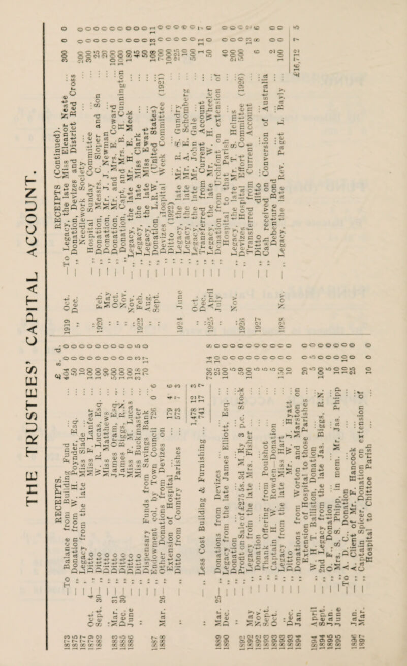 TRUSTEES’ CAPITAL ACCOUNT LD r H o o ©00 000000^-00000 t^© ©©O©©GOO©C0CCC©©r-i© ih H 8Saa8S8!8S88§gi2|-S SfS Ov-rt r-l ■' C: <- 1 *-• Cl OOCCiO CO OOC«00 o o <e ei g «S s T3 *!« c c ; Cfl C c c o 4-> u c e c Cl o> . O c CS T3 01 QaO a a; rs o •« c CC rn 0) O) gS-g wj=P o ** . W - c r-* >. o Sr u 01 . *> 1_ : * ® ■ *» - II >s c «-> O r-i _iou w C >, «•. ® « £ O <e C ® C !C is oi — c = 2.2 0» *— 0> & C5 y <ft c ^ O •C 3 k. C9 is o o 01 ■2? ! «ft 2 a . *» . co “W rt if T3 £ ,uw2 E E c u m c <c “ L_> • T3 1- ^ p — ^rC5'' • C *”9 CS t- I_ w— w-^ >e 55 o . H * I C8 • Ci L*. ct; cs « O ^ o) ® h3 .c ._■•£ *3 -u> . I - .§ §a*a§ M ft. o, : t| : •' «r f*i c : C u ' S <• 55 « ® a; o> «■» r r 'c.^—— .2 Ogj 4i O 4 ■* c’- ■*- 'ZZ r u. o ® Q; >. ►. >. Noiiv T“ G G c“ jT -*-> W. U ^ ® •— ® o ^ : : o *§ cl'l C •? tt ° i* O Or «Ec *» .c t f 5iis c E ®P - ♦* — c c TJ Si t C O) * O '*-* ►,— u. c c s « « tl C fc- c O e-_:a : <£ Si ® t; c E- 5 K£< - o TcoO*; ■c g «C*! £ c i: c *£ o ♦- to- LJ “ ° « f. .5 : : « 2 .5 Cl I*- <c G JO tU k- o > a . o :U . 0/ : u « P- ct 7Z I •r C ^ *++ p- o c c r °|^ — _ pa cs ■co — w oi oci v- r* c ^_N C K tu’> K ® ®e_ HCh ol ♦* ® p o * OI «f. ^2 j*- N C O j- <U % ^•So S •- «a S QU £ I I I I I I I I | | I I I I I I I I | c (V ;£ Eb ^ ^ ^ r, _ ►_ o Ci y, < co • ?. : : : :?! : : O Oi CC c :S5 . G •g o X. or Si •000000000*0 0 *T3 ooooooooocor- * •—• w •«rOOOOQQCQ0CO ©iO*-4OOoOOC»-'l- ^ r-^r-• fH |H cr, ©GOGOOOOCO ^oocoocooco “ »o o *o O o lO »o *o o o ?0CiO *o o »o •-» CO I - OOOOOOO o O *000000 o iH 0*00*000*0 o Cl O r-1 ^ Cl *-• G G CO - CO I I Cl I cr cj . -1 * 4) • *0 • C Wrt ■3J -J •rj ^ rt r G !*< r* tn <« oi2 “ tt Pto 2? * «: oo 2 cl G E rt i —« ^ ^ rt i- ^ — 4-» iC ,f< (A ^ tr, ^ C 01 Eco tn tfi rr. cr;.E . tto -a — ® —■ cs •— — ■ — [d PP > S 5 S E *2£ = 4) C*“ O O C - ►. -5^3 rt g u; s; o ® •, £Ti O ei eS ^ O O o o o o *-• *-> —t +z -»J to> 553 ^ cc a> « •K SI l-l- ci- i— m cS O O </! C C uj Co® >0.2 cS > CC c w isP E o cH£. i . £'E>. cr. »- •o ,*X = c — C o = C C-.LJ * *1 o ^c = cE 5 I^JS C > c -/) ^ — K -*-» •“* G ■*-J r,-' •— aaaac^a 00 I- -r -r I ' M C <n '5 i— 3 o cr ID w •+-» C/D 4 o : G. co c o c rt o • ►*» (A ifl C' x: <n a: •?£ -if . o. : c. s: Q* a : a c o «/i c 0/ • f/5 01 G tf) G V* K ^ C5 zz o •*-> CD G 3 S3 (A O O (A eft *- C c 2 .2 co l cft O • *o »o j3 . %-• ♦-> : ° o> .£ « 2 _cn c: u 01 — *1 M *> rt J- (ft t. Ot ■ eo K O C <*.■ ■c ox? : cr. and tho ion Jas v-* H c i g cr Mrs. Poul en Miss Mr. 9 c* oi C «-> C — O CS mem 2 «* C CPU « 2 M . > cc .2 § >• Sgg * ® tojjcacu’” w w : G < oi O C t-^-2 • ^ :|^5 • tm G ^ * G t= o cc i o c 3 '5 ?;• eJ C Z i c rt c. S' C -C rt -' o-r w C c c « c o C-- tr, C o o O - cs o ® • K ■ M u • c j= :— c ♦* - o e a- E C ei O o~z _ to^C, O rt >. C C G C/D • n s.» •a . Cl c <-> ChC2 C. x; l a 55 *-* ® o c-i*' ° c-_ :«,* eJ — rt « CJ« o “tc • CS <o o H I : : : * o s : I IH I M I | I I I I |* 1 M I t 1 1 1 I I I 1 I 1 ,tT I I C8 O Cl Cl 01 C rt . v w c a = CO *0 N 0> 1 I- N I- K ' eft cr. x cr ' • o i ii h* 1 5 *o Cl 2 o e3 ^ ^8 «* o £■ t - ~.y.v.c v i fii 5 Oft CjCicicococoeo-** a c. o ci c a / t r. cr ac *>r.. cr. 36 2I5SS £ occe oo