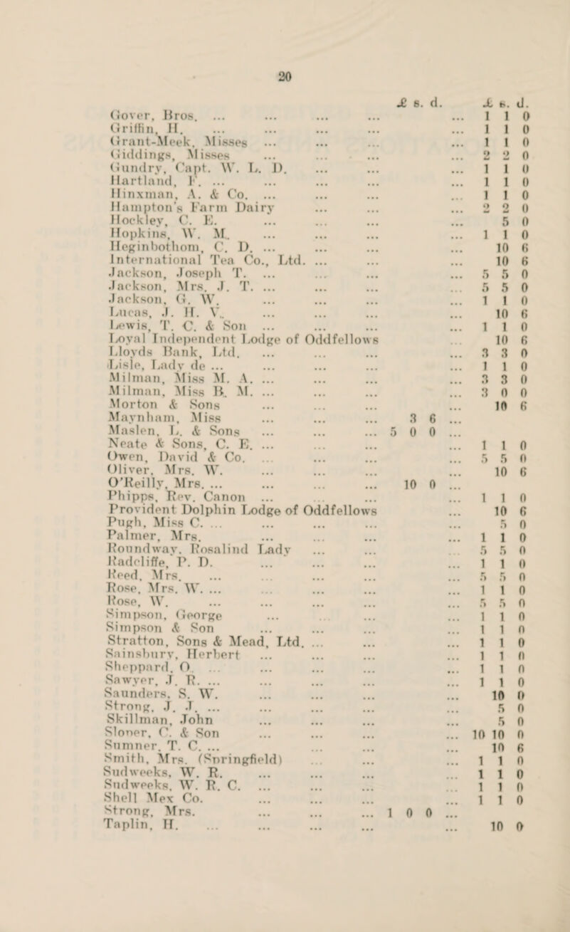 30 £ 8. d. £ fc. d. (rover, Bros. ... • • • • • • 1 1 0 Griffin, H. • • • • • • 1 1 0 Grant-Meek, Misses > • • ... 1 1 0 Giddings, Misses * • • « o 2 0 Gundry, Capt. W. L. i). • • • ... 1 1 0 Hartland, F. ... _ _ _ 1 1 0 Hinxman, A. & Co. ... • • • 1 1 0 Hampton's Farm Dairy • • • • • • o o M 0 Hockley, C. E. • • • • • • 5 0 Hopkins, \V. M.. • • • 1 1 0 Heginbothom, C. D. ... • • • 10 6 International Tea Co., Ltd. ... • • • 10 6 Jackson, Joseph T. • • • 5 5 0 Jackson, Mrs, J. T. ... 5 5 0 Jackson, G. W. • • • 1 1 0 Lucas, J. If. V,. 10 6 I>ewi8, T. C. & Son ... 1 1 0 Loyal Independent Lodge of Oddfellows 10 6 Lloyds Bank, Ltd. 3 3 0 Lisle, Lady de ... 1 1 0 Milman, Miss M. A. ... 3 3 0 Milman, Miss K. M. ... 3 0 0 Morton & Sons 10 6 Maynham, Miss 3 6 !!! Maslen, L. & Sons 5 0 o ... Neate & Sons, C. E, ... 1 1 0 Owen, David & Co. 5 5 0 Oliver, Mrs. W. 10 6 O'Reilly, Mrs.. 10 o Phipps, Rev. Canon 1 1 0 Provident Dolphin Tx)dge of Oddfellows 10 6 Pngh, Miss C. ... 5 0 Palmer, Mrs. 1 1 0 Roundwav. Rosalind T^idv 5 5 0 Radeliffe, P. D. . 1 1 0 Heed. Mrs. 5 5 0 Rose. Mrs. W. ... 1 1 0 Rose. W. . 5 5 0 Simpson, George 1 1 0 Simpson & Son 1 1 0 Stratton. Sons & Mead, Ltd. ... 1 1 0 Sainsbury, Herbert • • • 1 1 0 Sheppard. O. ... • • * 1 1 0 Sawyer, J. R. ... • • • 1 1 0 Saunders. S. W. 10 0 Strong. J. J. ... 5 0 Skillman, John 5 0 Sloner. C. & Son 10 10 0 Sumner. T. C. ... 10 6 Smith, Mrs. (Springfield) 1 1 0 Sudweeks, W. R. 1 1 0 Sudweeks, W. R. C. 1 1 n Shell Mex Co. 1 1 0 Strong, Mrs. 1 0 o • • •