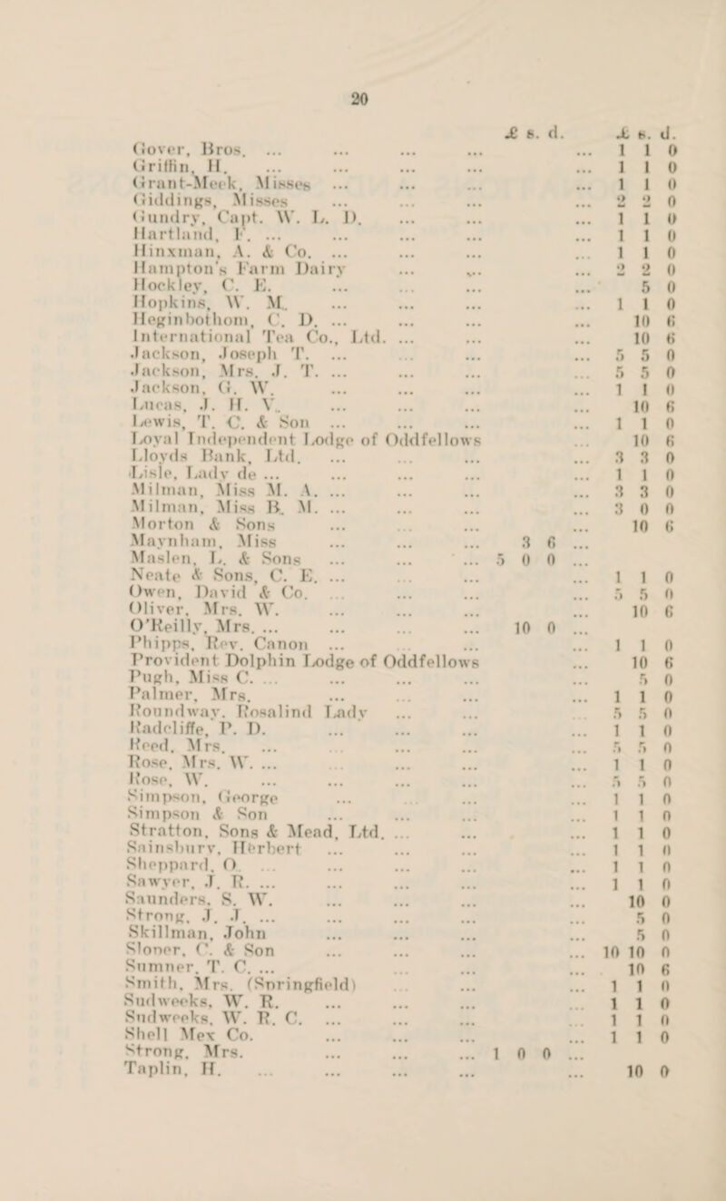 X s. d. JL d. Gover, Bros. ... • • • • • • 1 1 0 Griffin, H. • • • • • • 1 1 0 Grant-Meek, Misses • • • 1 1 0 Giddings, Misses , . • • • »> id o •d 0 Gundry, Capt. \V. L. 1), « • • • • • 1 1 0 Hartland, F. ... • • • • • • 1 1 0 Hinxmun, A. & Co. ... • • • • * • 1 1 0 Hampton's Farm Dairy v* • o 2 0 Hockley, C. E. • • • 5 0 Hopkins, W. M.. • • • • * • 1 1 0 Heginbothom, C. D. ... • • • • • • in 0 International Tea Co.. Ltd. ... 10 H .lackson, Joseph T. • • • 5 5 0 Jackson, Mrs. J. T. ... ... 5 5 0 .lackson, G. W. 1 I 0 Lucas, J. If. V.. 10 K Lewis, T. C. & Son ... 1 1 0 Ix>yal Independent Jxxlge of Oddfellows 10 e Lloyds Hank, Ltd. 3 3 0 •Lisle, Lady de ... 1 1 0 Milman, Miss M. A. ... 3 3 0 Milman, Miss B. M. ... 3 0 0 Morton & Sons 10 6 Maynham, Miss 3 o *.!! Maslen, I,. & Sons 5 0 0 ... Neate A Sons, C. E. ... 1 1 0 Owen, David A Co. 5 ft 0 Oliver, Mrs. W. 10 6 O'Reilly, Mrs. ... 10 o !.. Phipps, Rev. Canon ... i 1 0 Provident Dolphin Lodge of Oddfellows • • • 10 6 Pugh, Miss C. ... ft 0 Palmer, Mrs. i 1 0 Roundwav. Rosalind Lndv 5 ft 0 Radcliffe, P. D. i 1 0 Reed. Mrs. a ft 0 Rose. Mrs. \V. ... i 1 0 Rose, W. r> ft 0 Simpson. George i 1 0 Simpson A Son i 1 n Stratton, Sons & Mend, Ltd. ... i 1 0 Sninsburv, Herbert • • • i 1 n Sheppard, O. ... •• • i 1 0 Sawyer. J. R. ... • • • i 1 0 Saunders. S. W. 10 0 Strong, J. .T. ... ft 0 Skillman, John ft 0 Sloner. C. & Son 10 10 0 Sumner. T. C. ... 10 6 Smith, Sirs. (Snringfieldt 1 1 n Sudweeks, W. R. 1 1 0 Sudweeks. W. R. C. ... 1 1 0 Shell Me\ Co. 1 1 0 Strong, Mrs. 1 0 0 .*.*.* Taplin. H. • • • 10 0