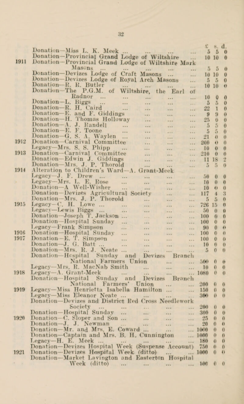 Donation—R. Donation—E. Donat ion—II. Donation—A. Donation—E. Donation G. Donation—Miss L. K. Meek ... Donation—Provincial Grand Lodge of Wiltshire 1911 Donation—Provincial Grand Lodge of Wiltshire Murk Masons ... Donation—Devizes Lodge of Craft Masons ... Donation—Devizes Lodge of Royal Arch Masons Donation—R. R. Butler Donation—The P.G.M. of Wiltshire, the Earl ot Radnor ... Donation—L. Biggs H. Cnird and F. Giddings Thomas Holloway Randell F. Toone S. A. Waylen ... 1912 Donation—Carnival Committee Legacy—Mrs. S. S. Phipp 1913 Donation—Carnival Committee Donation—Edwin J. Giddings Donation—Mrs. .1. P. Thorold 1914 Alteration to Children’s Ward A. Grant-Meek Legacy—J. F. Drew ... Legacy—Mrs. 1,. E. Rose Donation—A Well-Wisher Donation—Devizes Agricultural Society Donation—Mrs. J. P. Thorold 1915 Legacy— C. H. Lowe ... Legacy—I/ewis Biggs ... Donation—Joseph T. Jackson ... Donation—Hospital Sunday Legacy—Frank Simpson 1916 Donation—Hospital Sunday 1917 Donation—E. T. Simpson Donation—J. G. Batt ... .C 5 10 10 5 10 s. d. 5 0 10 0 5 o 10 0 5 0 10 « 10 5 •>o 9 25 5 5 21 200 10 210 11 p» 5 50 10 10 117 5 726 50 100 100 90 100 100 10 0 0 5 0 l 0 9 0 0 0 5 0 5 0 0 0 O 0 0 0 0 0 18 2 5 0 0 0 0 0 0 0 4 :i 5 0 15 0 0 0 0 0 0 0 0 O 0 0 0 0 0 0 Donation—Mrs. R. J. Nente ... Donation—Hospital Sunday and Devizes Branch 5 0 0 National Farmers Union .*>00 0 0 Legacy—Mrs. R. MacNab Smith 10 0 0 1918 Legacy—A. Grant-Meek Donation—Hospital Sunday and Devizes Branch 1080 0 0 National Farmers’ Union 200 0 0 1919 Legacy—Miss Henrietta Isabella Hamilton ... 150 0 0 Legacy—Miss Eleanor Neate ... Donation—Devizes and District Red Cross Needlework 300 0 II Society 200 0 0 Donation—Hospital Sunday 300 0 0 1920 Donation—C. Sloper and Son ... 25 0 0 Donation—J. J. Newman 20 0 (1 Donation—Mr. and Mrs. E. Coward ... 1000 0 II Donation—Captain and Mrs. B. II. Cunnington 1000 0 0 Legacy—H. E. Meek ... 180 0 II Donation—Devizes Hospital Week (Suspense Account) 750 0 0 1921 Donation—Devizes Hospital Week (ditto) IM 0 0 Week (ditto) Easterton 100 0 0