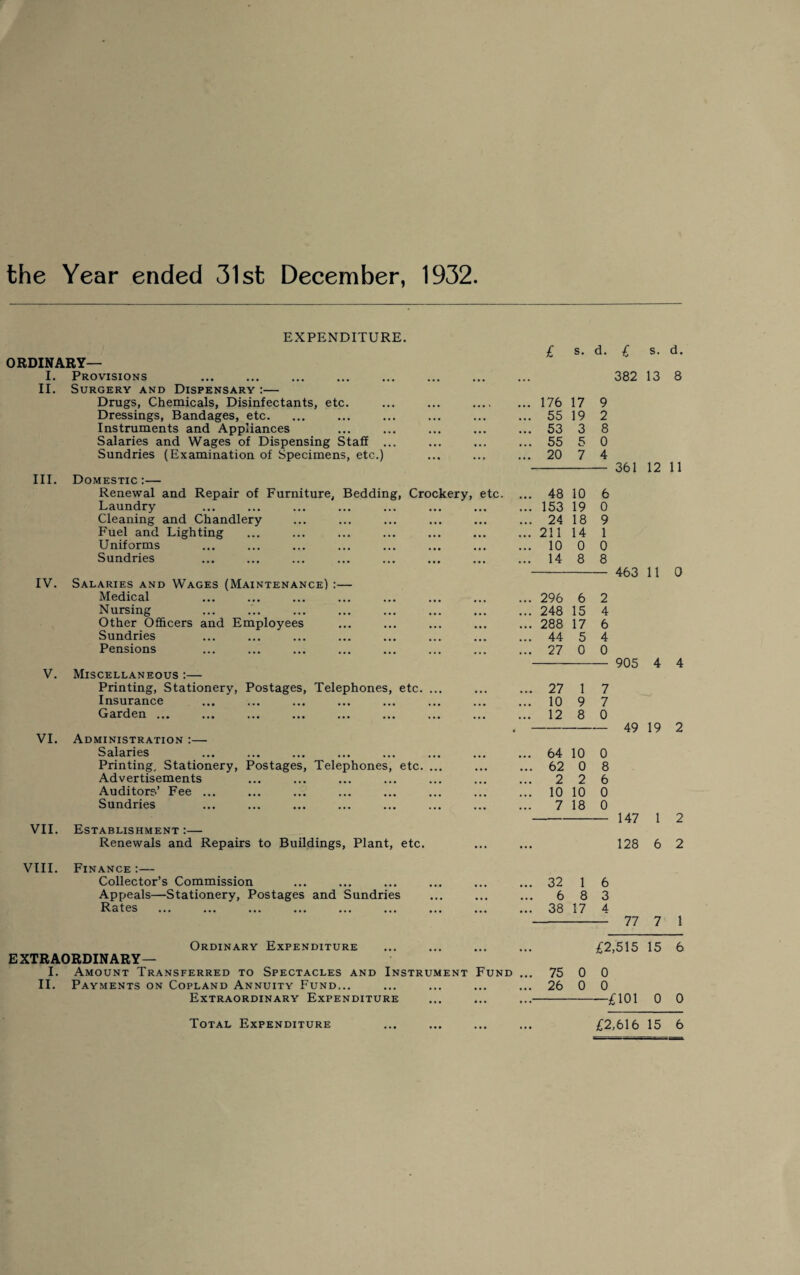 the Year ended 31st December, 1932 EXPENDITURE. ORDINARY— I. Provisions II. Surgery and Dispensary :— Drugs, Chemicals, Disinfectants, etc. ... ... _ Dressings, Bandages, etc. Instruments and Appliances Salaries and Wages of Dispensing Staff ... Sundries (Examination of Specimens, etc.) III. Domestic:— Renewal and Repair of Furniture, Bedding, Crockery, etc. Laundry Cleaning and Chandlery Fuel and Lighting Uniforms Sundries IV. Salaries and Wages (Maintenance) :— Medical Nursing Other Officers and Employees Sundries Pensions V. Miscellaneous :— Printing, Stationery, Postages, Telephones, etc. ... Insurance Garden ... VI. Administration :— Salaries Printing, Stationery, Postages, Telephones, etc. ... Advertisements Auditors’ Fee ... Sundries VII. Establishment :— Renewals and Repairs to Buildings, Plant, etc. VIII. Finance :— Collector’s Commission Appeals—Stationery, Postages and Sundries Rates Ordinary Expenditure EXTRAORDINARY— I. Amount Transferred to Spectacles and Instrument Fund II. Payments on Copland Annuity Fund... Extraordinary Expenditure £ s. d. £ s. d. 382 13 8 176 17 55 19 53 3 55 5 20 7 9 2 8 0 4 . 48 10 6 . 153 19 0 . 24 18 9 . 211 14 1 . 10 0 0 . 14 8 8 . 296 6 2 . 248 15 4 . 288 17 6 . 44 5 4 . 27 0 0 . 27 1 7 . 10 9 7 . 12 8 0 . 64 10 0 . 62 0 8 . 2 2 6 . 10 10 0 . 7 18 0 . 32 1 6 . 6 8 3 . 38 17 4 . £2 . 75 0 0 . 26 0 0 361 12 11 463 11 0 905 4 4 49 19 2 147 1 2 128 6 2 77 7 1 £2,515 15 6 £101 0 0 Total Expenditure £2,616 15 6