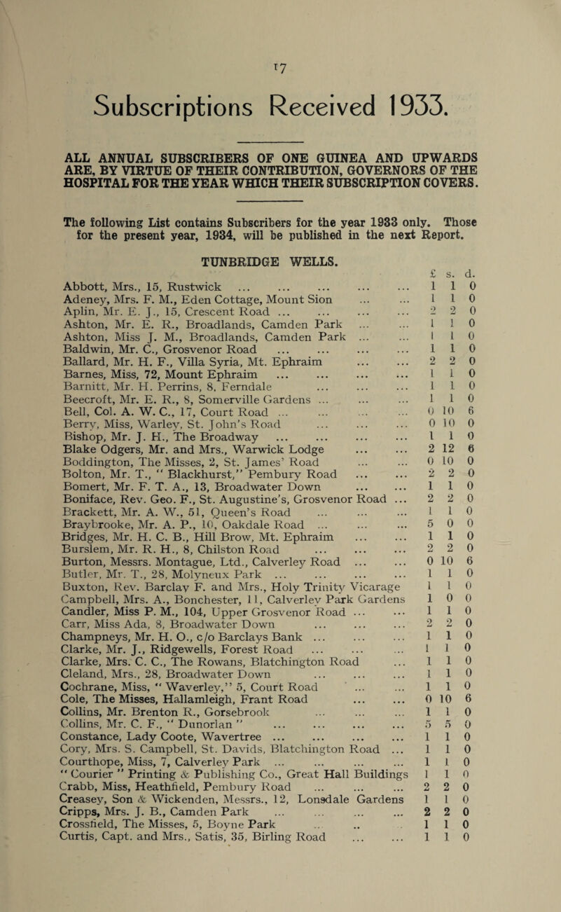 ALL ANNUAL SUBSCRIBERS OF ONE GUINEA AND UPWARDS ARE, BY VIRTUE OF THEIR CONTRIBUTION, GOVERNORS OF THE HOSPITAL FOR THE YEAR WHICH THEIR SUBSCRIPTION COVERS. The following List contains Subscribers for the year 1933 only. Those for the present year, 1934, will be published in the next Report. TUNBRIDGE WELLS. Abbott, Mrs., 15, Rustwick Adeney, Mrs. F. M., Eden Cottage, Mount Sion Aplin, Mr. E. J., 15, Crescent Road ... Ashton, Mr. E. R., Broadlands, Camden Park Ashton, Miss J. M., Broadlands, Camden Park ... Baldwin, Mr. C., Grosvenor Road Ballard, Mr. H. F., Villa Syria, Mt. Ephraim Barnes, Miss, 72, Mount Ephraim Barnitt, Mr. H. Perrins, 8, Ferndale Beecroft, Mr. E. R., 8, Somerville Gardens ... Bell, Col. A. W. C., 17, Court Road ... Berry, Miss, Warley, St. John’s Road Bishop, Mr. J. FI., The Broadway Blake Odgers, Mr. and Mrs., Warwick Lodge Boddington, The Misses, 2, St. James’ Road Bolton, Mr. T., “ Blackhurst,” Pembury Road Bomert, Mr. F. T. A., 13, Broadwater Down Boniface, Rev. Geo. F., St. Augustine’s, Grosvenor Road ... Brackett, Mr. A. W., 51, Queen’s Road Braybrooke, Mr. A. P., 10, Oakdale Road ... Bridges, Mr. H. C. B., Hill Brow, Mt. Ephraim Burslem, Mr. R. H., 8, Chilston Road Burton, Messrs. Montague, Ltd., Calverle}^ Road Butler, Mr. T., 28, Molyneux Park ... Buxton, Rev. Barclay F. and Mrs., Holy Trinity Vicarage Campbell, Mrs. A., Bonchester, 11, Calverlev Park Gardens Candler, Miss P. M., 104, Upper Grosvenor Road ... Carr, Miss Ada, 8, Broadwater Down Champneys, Mr. H. O., c/o Barclays Bank ... Clarke, Mr. J., Ridgewells, Forest Road Clarke, Mrs. C. C., The Rowans, Blatchington Road Cleland, Mrs., 28, Broadwater Down Cochrane, Miss, “ Waverley,” 5, Court Road ... Cole, The Misses, Hallamleigh, Frant Road Collins, Mr. Brenton R., Gorsebrook Collins, Mr. C. F., “ Dunorlan  Constance, Lady Coote, Wavertree ... Cory, Mrs. S. Campbell, St. Davids, Blatchington Road ... Courthope, Miss, 7, Calverlev Park “ Courier ” Printing & Publishing Co., Great Hall Buildings Crabb, Miss, Heathfield, Pembury Road Creasey, Son & Wickenden, Messrs., 12, Lonsdale Gardens Cripps, Mrs. J. B., Camden Park Crossheld, The Misses, 5, Boyne Park Curtis, Capt. and Mrs., Satis, 35, Birling Road £ s. d. 1 1 0 1 1 0 2 2 0 1 1 0 1 l 0 1 1 0 2 2 0 1 1 0 1 1 0 1 1 0 0 10 6 0 10 0 1 1 0 2 12 0 0 10 0 2 2 0 1 1 0 2 2 0 1 1 0 5 0 0 1 1 0 2 2 0 0 10 6 1 1 0 1 1 0 1 0 0 1 1 0 2 2 0 1 1 0 1 1 0 1 1 0 1 1 o 1 1 o 0 10 6 1 1 0 5 5 0 1 1 0 1 1 0 1 1 0 1 1 0 2 2 0 1 1 0 2 2 0 1 1 0 1 1 0