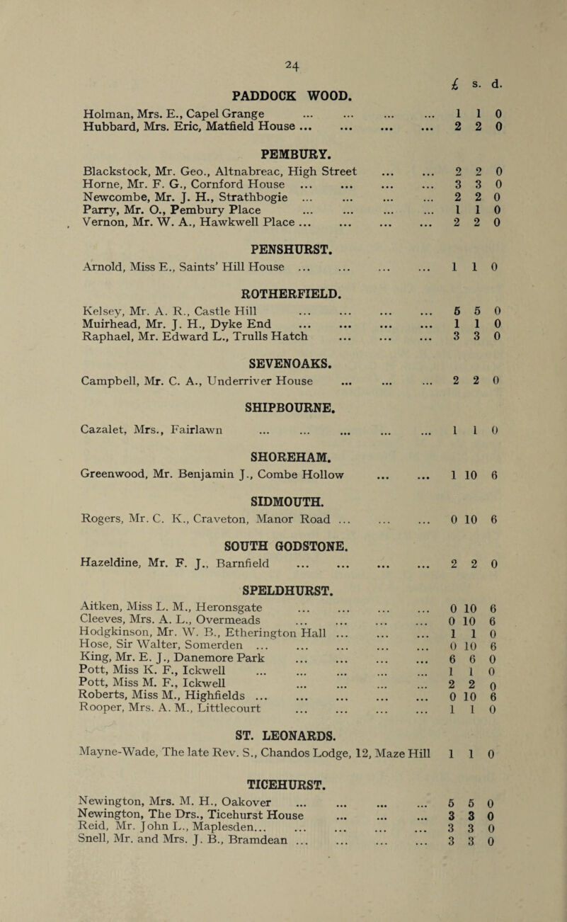 PADDOCK WOOD. Holman, Mrs. E., Capel Grange Hubbard, Mrs. Eric, Matfield House ... PEMBURY. Blackstock, Mr. Geo., Altnabreac, High Street Horne, Mr. F. G., Cornford House Newcombe, Mr. J. H., Strathbogie ... Parry, Mr. O., Pembury Place Vernon, Mr. W. A., Hawkwell Place ... PENSHURST. Arnold, Miss E., Saints’Hill House ... ROTHERFIELD. Kelsey, Mr. A. R., Castle Hill Muirhead, Mr. J. H., Dyke End Raphael, Mr. Edward L., Trulls Hatch SEVENOAKS. Campbell, Mr. C. A., Underriver House SHIPBOURNE. Cazalet, Mrs., Fairlawn SHOREHAM. Greenwood, Mr. Benjamin J., Combe Hollow SIDMOUTH. Rogers, Mr. C. K., Craveton, Manor Road ... SOUTH GODSTONE. Hazeldine, Mr. F. J.. Barnfield . SPELDHURST. Aitken, Miss L. M., Heronsgate Cleeves, Mrs. A. L., Overmeads . Hodgkinson, Mr. W. B., Etherington Hall. Hose, Sir Walter, Somerden King, Mr. E. J., Danemore Park . Pott, Miss K. F., Ickwell Pott, Miss M. F., Ickwell Roberts, Miss M., Highfields. Rooper, Mrs. A. M., Littlecourt . ST. LEONARDS. Mayne-Wade, The late Rev. S., Chandos Lodge, 12, Maze Hill TICEHURST. Newington, Mrs. M. H., Oakover . Newington, The Drs., Ticehurst House . Reid, Mr. John L., Maplesden. Snell, Mr. and Mrs. J. B., Bramdean. £ s. d. 1 1 0 2 2 0 2 2 0 3 3 0 2 2 0 1 1 0 2 2 0 1 1 0 5 5 0 1 1 0 3 3 0 2 2 0 1 i 0 1 10 6 0 10 6 2 2 0 0 10 6 0 10 6 1 1 0 0 10 6 6 6 0 1 1 0 2 2 o 0 10 6 1 1 0 1 1 0 5 5 0 3 3 0 3 3 0 3 3 0