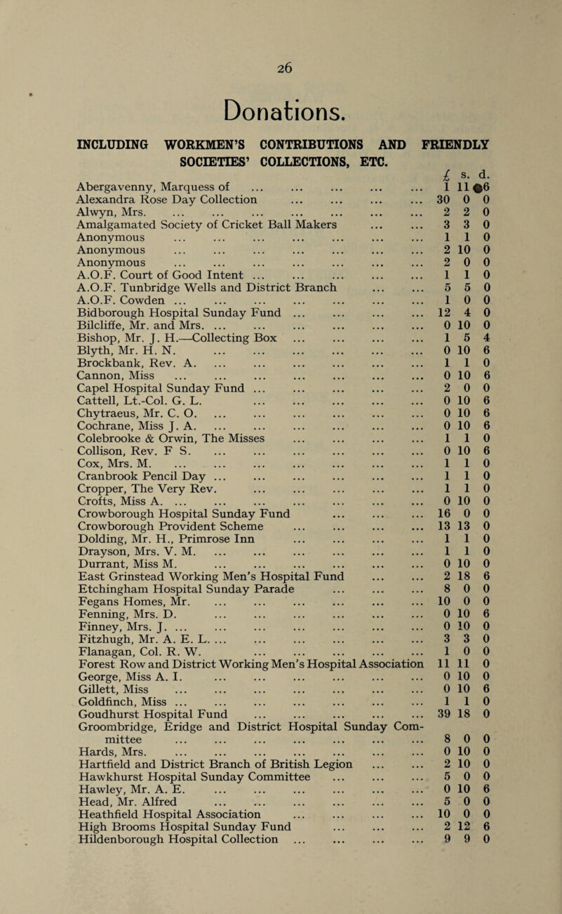 Donations. INCLUDING WORKMEN’S CONTRIBUTIONS AND FRIENDLY SOCIETIES’ COLLECTIONS, ETC. Abergavenny, Marquess of Alexandra Rose Day Collection Alwyn, Mrs. Amalgamated Society of Cricket Ball Makers Anonymous Anonymous Anonymous A.O.F. Court of Good Intent ... A.O.F. Tunbridge Wells and District Branch A.O.F. Cowden ... Bidborough Hospital Sunday Fund ... Bilcliffe, Mr. and Mrs. ... Bishop, Mr. J. H.—Collecting Box Blyth, Mr. H. N. . Brockbank, Rev. A. Cannon, Miss Capel Hospital Sunday Fund ... Cattell, Lt.-Col. G. L. Chytraeus, Mr. C. O. Cochrane, Miss J. A. Colebrooke & Orwin, The Misses Collison, Rev. F S. Cox, Mrs. M. Cranbrook Pencil Day ... Cropper, The Very Rev. Crofts, Miss A. ... Crowborough Hospital Sunday Fund Crowborough Provident Scheme Dolding, Mr. H., Primrose Inn Drayson, Mrs. V. M. Durrant, Miss M. East Grinstead Working Men’s Hospital Fund Etchingham Hospital Sunday Parade Fegans Homes, Mr. Fenning, Mrs. D. Finney, Mrs. J. ... Fitzhugh, Mr. A. E. L. ... Flanagan, Col. R. W. Forest Row and District Working Men’s Hospital Association George, Miss A. I. Gillett, Miss Goldfinch, Miss ... Goudhurst Hospital Fund Groombridge, Eridge and District Hospital Sunday Com¬ mittee Hards, Mrs. Hartfield and District Branch of British Legion Hawkhurst Hospital Sunday Committee Hawley, Mr. A. E. Head, Mr. Alfred Heathfield Hospital Association High Brooms Hospital Sunday Fund Hildenborough Hospital Collection £ s. d. 1 11 ©6 30 0 0 2 2 0 3 3 0 1 1 0 2 10 0 2 0 0 1 1 0 5 5 0 1 0 0 12 4 0 0 10 0 1 5 4 0 10 6 1 1 0 0 10 6 2 0 0 0 10 6 0 10 6 0 10 6 1 1 0 0 10 6 1 1 0 1 1 0 1 1 0 0 10 0 16 0 0 13 13 0 110 1 1 0 0 10 0 2 18 6 8 0 0 10 0 0 0 10 6 0 10 0 3 3 0 1 0 0 11 11 0 0 10 0 0 10 6 1 1 0 39 18 0 8 0 0 0 10 0 2 10 0 5 0 0 0 10 6 5 0 0 10 0 0 2 12 6 9 9 0