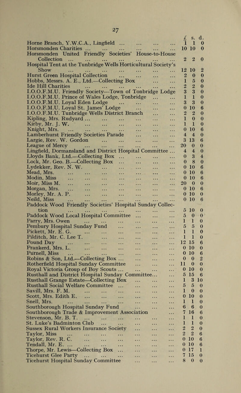 Horne Branch, Y.W.C.A., Lingfield ... Horsmonden Charities ... Horsmonden United Friendly Societies’ House-to-House Collection Hospital Tent at the Tunbridge Wells Horticultural Society’s Show Hurst Green Hospital Collection Hobbs, Messrs. A. E., Ltd.—Collecting Box Ide Hill Charities I.O.O.F.M.U. Friendly Society—Town of Tonbridge Lodge I.O.O.F.M.U. Prince of Wales Lodge, Tonbridge I.O.O.F.M.U. Loyal Eden Lodge I.O.O.F.M.U. Loyal St. James’ Lodge I.O.O.F.M.U. Tunbridge Wells District Branch Kipling, Mrs. Rudyard ... Kirby, Mr. J. W. Knight, Mrs. Lamberhurst Friendly Societies Parade Largie, Rev. W. Gordon League of Mercy Lingfield, Dormansland and District Hospital Committee ... Lloyds Bank, Ltd.—Collecting Box ... Lock, Mr. Geo. B.—Collecting Box ... Lydekker, Rev. N. W. Mead, Mrs. Modin, Miss Moir, Miss M. Morgan, Mrs. Morley, Mr. A. P. Neild, Miss Paddock Wood Friendly Societies’ Hospital Sunday Collec¬ tion Paddock Wood Local Hospital Committee ... Parry, Mrs. Owen Pembury Hospital Sunday Fund Pickett, Mr. E. G. Pilditch, Mr. C. Lee T. Pound Day Prankerd, Mrs. L. Purnell, Miss Robins & Son, Ltd.—Collecting Box ... Rotherfield Hospital Sunday Committee Royal Victoria Group of Boy Scouts ... Rusthall and District Hospital Sunday Committee... Rusthall Grange Estate—Collecting Box Rusthall Social Welfare Committee ... Savill, Mrs. F. M. Scott, Mrs. Edith E. Snell, Mrs. Southborough Hospital Sunday Fund Southborough Trade & Improvement Association Stevenson, Mr. B. T. St. Luke’s Badminton Club Sussex Rural Workers Insurance Society Taylor, Miss Taylor, Rev. R. C. Tendall, Mr. E. ... Thorpe, Mr. Lewis—Collecting Box ... Ticehurst Glee Party Ticehurst Hospital Sunday Committee £ s- d- 1 1 0 10 10 0 2 2 0 12 10 2 2 0 0 1 5 0 2 2 0 3 3 0 1 1 0 3 3 0 0 10 6 2 2 0 1 0 0 1 1 0 0 10 6 4 4 0 3 13 6 20 0 0 4 4 0 0 3 4 0 8 0 0 10 6 0 10 6 0 10 6 20 0 0 0 10 6 0 10 0 0 10 6 5 10 0 5 0 0 1 1 0 5 5 0 1 1 0 1 1 0 12 15 6 0 10 0 0 10 6 0 0 2 11 0 0 0 10 0 5 15 6 1 3 10 5 5 0 1 0 0 0 10 0 1 1 0 6 6 0 7 16 6 1 1 0 1 1 0 2 2 0 2 2 6 0 10 6 0 10 6 0 17 1 7 15 0 8 0 0