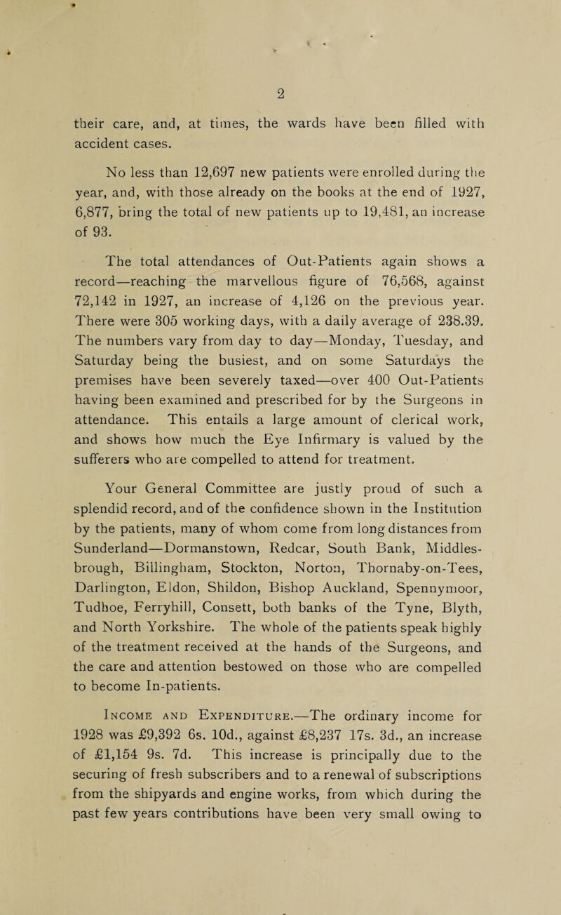 2 their care, and, at times, the wards have been filled with accident cases. No less than 12,697 new patients were enrolled during' the year, and, with those already on the books at the end of 1927, 6,877, bring the total of new patients up to 19,481, an increase of 93. The total attendances of Out-Patients again shows a record—reaching the marvellous figure of 76,568, against 72,142 in 1927, an increase of 4,126 on the previous year. There were 305 working days, with a daily average of 238.39. The numbers vary from day to day—Monday, Tuesday, and Saturday being the busiest, and on some Saturdays the premises have been severely taxed—over 400 Out-Patients having been examined and prescribed for by the Surgeons in attendance. This entails a large amount of clerical work, and shows how much the Eye Infirmary is valued by the sufferers who are compelled to attend for treatment. Your General Committee are justly proud of such a splendid record, and of the confidence shown in the Institution by the patients, many of whom come from long distances from Sunderland—Dormanstown, Redcar, South Bank, Middles¬ brough, Billingham, Stockton, Norton, Thornaby-on-Tees, Darlington, Eldon, Shildon, Bishop Auckland, Spennymoor, Tudhoe, Ferryhill, Consett, both banks of the Tyne, Blyth, and North Yorkshire. The whole of the patients speak highly of the treatment received at the hands of the Surgeons, and the care and attention bestowed on those who are compelled to become In-patients. Income and Expenditure.—The ordinary income for 1928 was £9,392 6s. 10d., against £8,237 17s. 3d., an increase of £1,154 9s. 7d. This increase is principally due to the securing of fresh subscribers and to a renewal of subscriptions from the shipyards and engine works, from which during the past few years contributions have been very small owing to