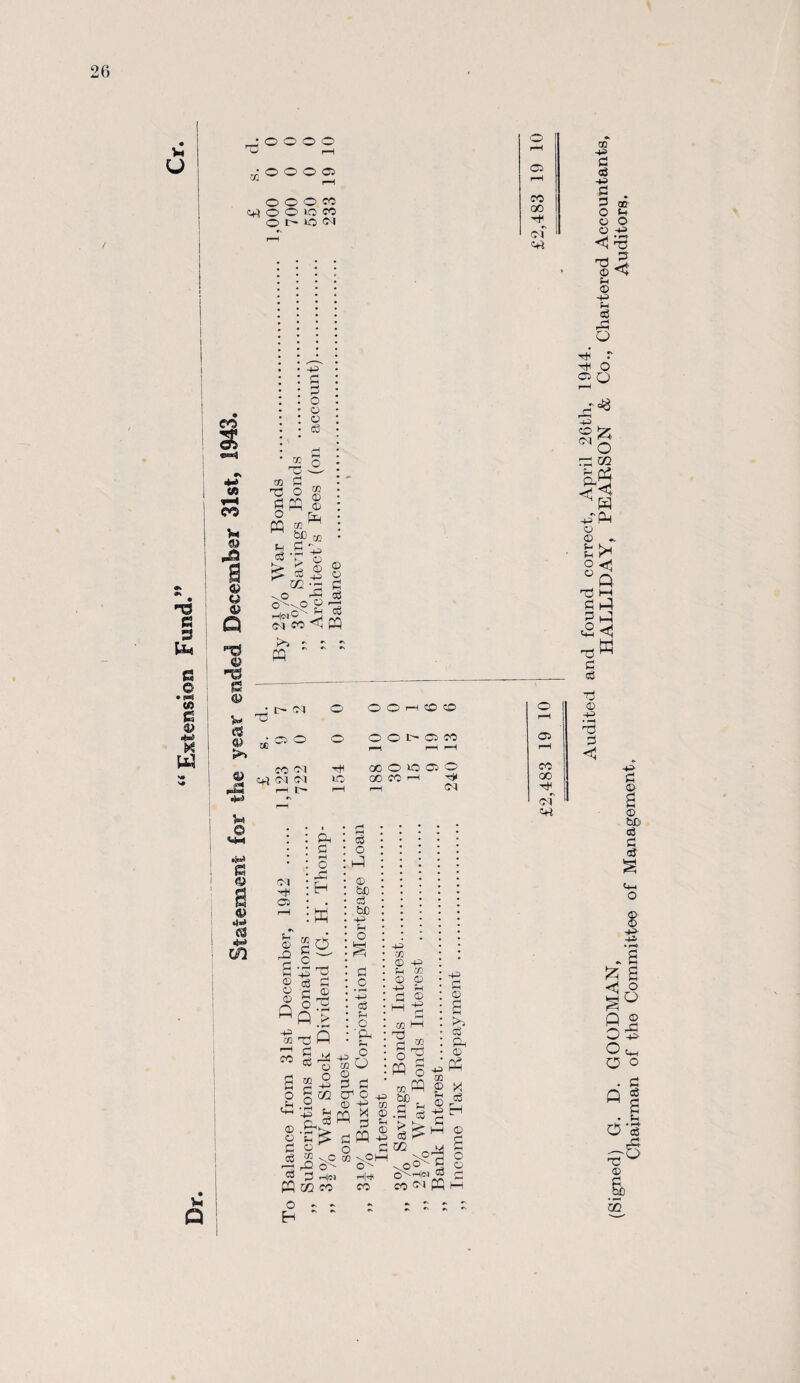 Extension Fund. 26 c+3 o O 10 CO (A v* a> pS & & ft) *Vt 0 0) Vx <S a) 4) pS o © o CO PG 03 P 73 o g PQ co PQ u c3 bD co © © to 43 © T—fjol O 7 -0^ £ § p o a: c3 p>j ~ PQ t- O l CG C5 O CO C l <©} CM PI i—i t O O lO O O r-H C© C© O O £- 05 CO i—I i—I r-H 00 O lO 05 O 00 CO H]X u o ■M e o a 4-* C3 05 CO oo oi <+i P) 05 ft P o Pi H ffi ©go £ O ^ ® fl8 P | fip;> to tJ Q u Q co P c3 2 -H-H O % © ® sO r— rP O p P He» PQ co co o * H “  o * © © p c3 c3 O O © be <3 b€ -p H P C 43 a3 P O 'Ox 43 £ co © P P CP o © 43 X 43 CO © Jh © 43 P 1—I co 73 P O PQ PQ P o co © 43 p ''P!“H iH|^H CO 43 co © f-i © 43 OO 73 P o PQ co bO t P ^ P PQ % xn c3 -§rp xo°x g CO CM PQ © a £>3 c3 Ph © Ph X c8 H © a o © 30 P 43 P O t-t © 43 * 5 p © 43 P e8 PP O rH C H* O 2 ^ pH =8 rp xn P Ph 43-PQ © © ?H o 73 P P 73 P 53 dS © 43 • -H 73 P <1 <1 Q HH P P W 43 P © a © bo o3 P cS ©H O «a 5 s s° P 2 OQ O ^ O o . P P 5 a • ©i O‘o3 rP © .l GO