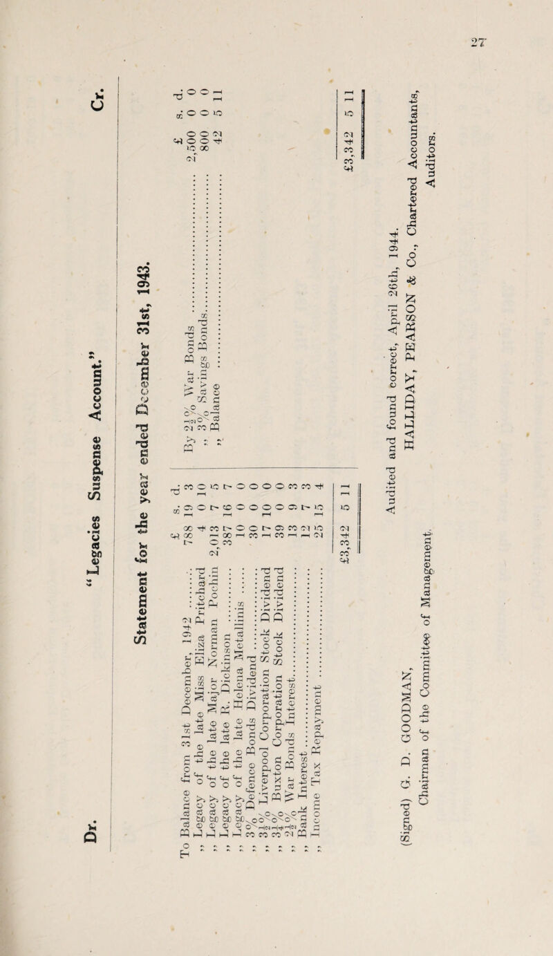 Q CO Oi CO • O O I—i K' o o IQ O O <M «t)00^ lO 00 eq >o CM CO CO ce ■^0^0 \0 F“?J O^cNcN d rl|N CO CO CM pq £ <5 S Q Q d 'S' .1 m