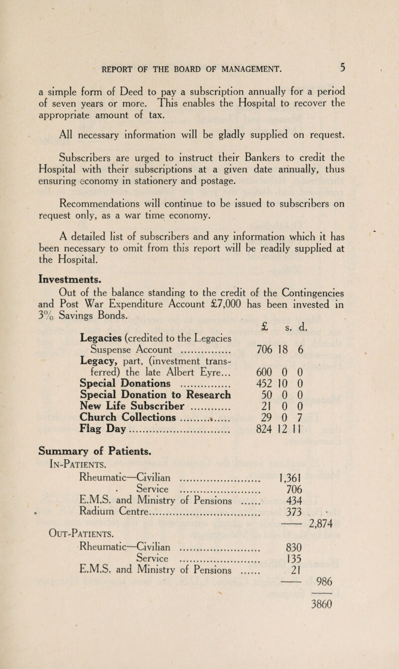 a simple form of Deed to pay a subscription annually for a period of seven years or more. This enables the Hospital to recover the appropriate amount of tax. All necessary information will be gladly supplied on request. Subscribers are urged to instruct their Bankers to credit the Hospital with their subscriptions at a given date annually, thus ensuring economy in stationery and postage. Recommendations will continue to be issued to subscribers on request only, as a war time economy. A detailed list of subscribers and any information which it has been necessary to omit from this report will be readily supplied at the Hospital. Investments. Out of the balance standing to the credit of the Contingencies and Post War Expenditure Account £7,000 has been invested in 3% Savings Bonds. £ s. d. Legacies (credited to the Legacies Suspense Account . 706 18 6 Legacy, part, (investment trans- ferred) the late Albert Eyre... 600 0 0 Special Donations . 452 10 0 Special Donation to Research 50 0 0 New Life Subscriber . 21 0 0 Church Collections.*. 29 0 7 Flag Day... 824 12 11 Summary of Patients. In-Patients. Rheumatic—Civilian . 1,361 Service . 706 E.M.S. and Ministry of Pensions . 434 Radium Centre. 373 Out-Patients. Rheumatic—Civilian . 830 Service . 135 E.M.S. and Ministry of Pensions . 21 - 986 3860