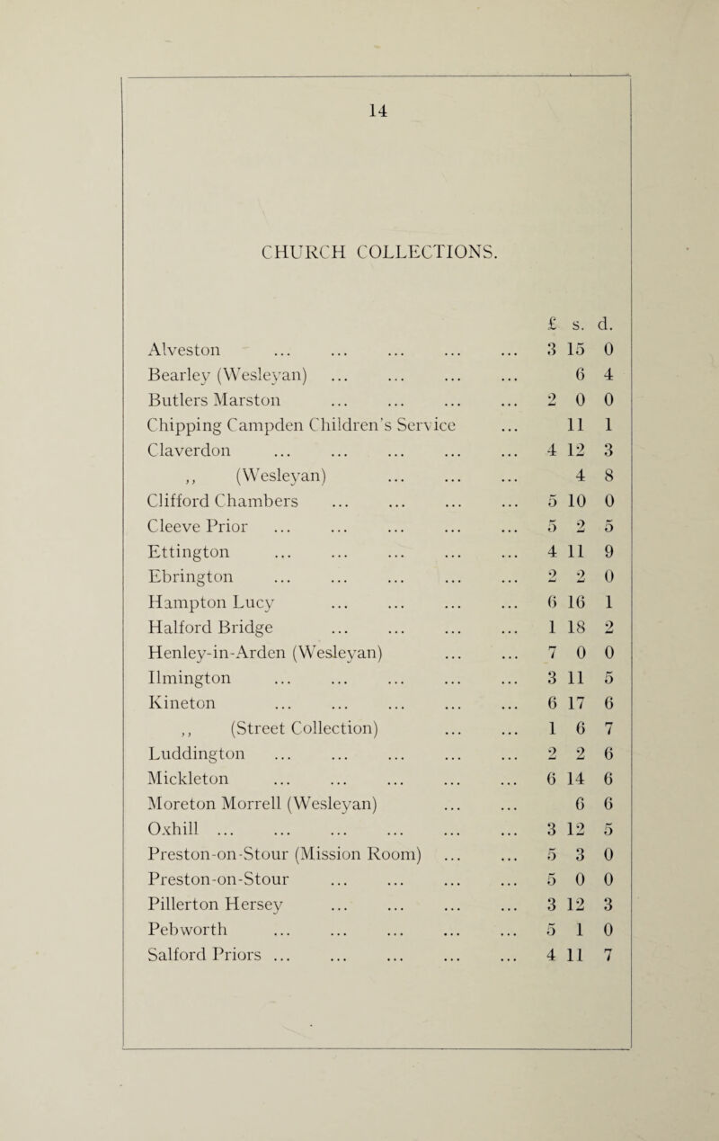 14 CHURCH COLLECTIONS. £ s. Alveston ... 3 15 Bear ley (Wesleyan) 6 Butlers Marston 2 0 Chipping Campden Children's Service 11 Claverdon ... 4 12 ,, (Wesleyan) 4 Clifford Chambers 5 10 Cleeve Prior 5 2 Ettington 4 11 Ebrington 2 9 Li Hampton Lucy 6 16 Halford Bridge 1 18 Henley-in-Arden (Wesleyan) 7 0 Ilmington ... 3 11 Kineton ... 6 17 ,, (Street Collection) 1 6 Luddington 2 2 Mickleton ... 6 14 Moreton Morrell (Wesleyan) G Oxhill ... ... 3 12 Preston-on-Stour (Mission Room) 5 3 Preston-on-Stour 5 0 Pillerton Hersey ... 3 12 Peb worth 5 1 d. 0 4 0 1 3 8 0 5 9 0 1 2 0 5 G 7 6 6 6 5 0 0 3 0