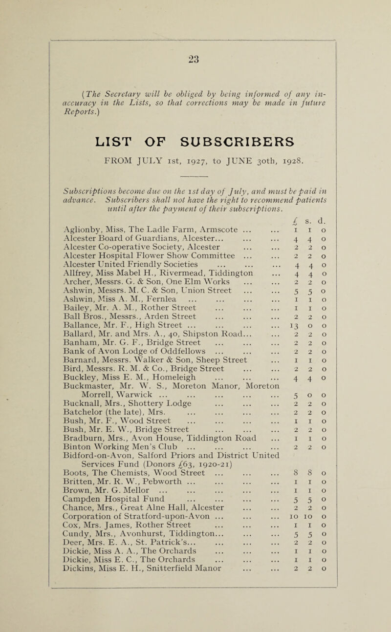 {The Secretary will be obliged by being informed of any in¬ accuracy in the Lists, so that corrections may be made in future Reports.) LIST OF SUBSCRIBERS FROM JULY ist, 1927, to JUNE 30th, 1928. Subscriptions become due on the 1st day of July, and must be paid in advance. Subscribers shall not have the right to recommend patients until after the payment of their subscriptions. Aglionby, Miss, The Ladle Farm, Armscote ... Alcester Board of Guardians, Alcester... Alcester Co-operative Society, Alcester Alcester Hospital Flower Show Committee ... Alcester United Friendly Societies Allfrey, Miss Mabel H., Rivermead, Tiddington Archer, Messrs. G. & Son, One Elm Works Ashwin, Messrs. M. C. & Son, Union Street Ashwin, Miss A. M., Fernlea Bailey, Mr. A. M., Rother Street Ball Bros., Messrs., Arden Street Ballance, Mr. F., High Street ... Ballard, Mr. and Mrs. A., 40, Shipston Road... Banham, Mr. G. F., Bridge Street Bank of Avon Lodge of Oddfellows Barnard, Messrs. Walker & Son, Sheep Street Bird, Messrs. R. M. & Co., Bridge Street Buckley, Miss E. M., Homeleigh Buckmaster, Mr. W. S., Moreton Manor, Moreton Morrell, Warwick ... Bucknall, Mrs., Shottery Lodge Batchelor (the late), Mrs. Bush, Mr. F., Wood Street Bush, Mr. E. W., Bridge Street Bradburn, Mrs., Avon House, Tiddington Road Binton Working Men’s Club Bidford-on-Avon, Salford Priors and District United Services Fund (Donors ^63, 1920-21) Boots, The Chemists, Wood Street Britten, Mr. R. W., Pebworth ... Brown, Mr. G. Mellor Campden Hospital Fund Chance, Mrs., Great Alne Hall, Alcester Corporation of Stratford-upon-Avon ... Cox, Mrs. James, Rother Street Cundy, Mrs., Avonhurst, Tiddington... Deer, Mrs. E. A., St. Patrick’s... Dickie, Miss A. A., The Orchards Dickie, Miss E. C., The Orchards Dickins, Miss E. H., Snitterfield Manor / s. d. I 1 0 4 4 0 2 2 0 2 2 0 4 4 0 4 4 0 2 2 0 5 5 0 1 1 0 1 1 0 2 2 0 13 0 0 2 2 0 2 2 0 2 2 0 1 1 0 2 2 0 4 4 0 5 0 0 2 2 0 2 2 0 1 1 0 2 2 0 1 1 0 2 2 0 8 8 0 1 1 0 1 1 0 5 5 0 2 2 0 10 10 0 1 1 0 5 5 0 2 2 0 1 1 0 1 1 0 0 2 0