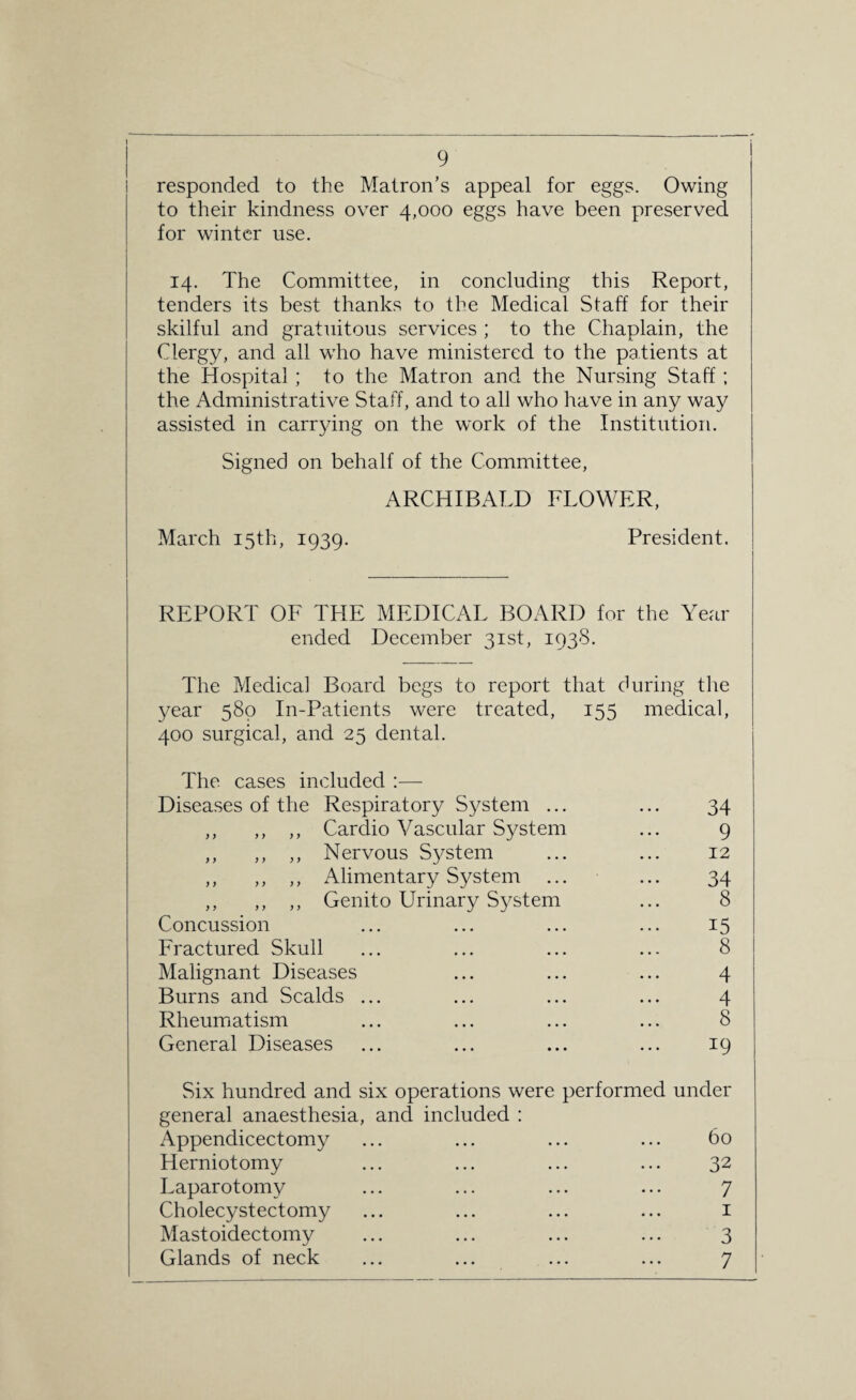 t 9 responded to the Matron’s appeal for eggs. Owing to their kindness over 4,000 eggs have been preserved for winter use. 14. The Committee, in concluding this Report, tenders its best thanks to the Medical Staff for their skilful and gratuitous services ; to the Chaplain, the Clergy, and all who have ministered to the patients at the Hospital ; to the Matron and the Nursing Staff ; the Administrative Staff, and to all who have in any way assisted in carrying on the work of the Institution. Signed on behalf of the Committee, ARCHIBALD FLOWER, March 15th, 1939. President. REPORT OF THE MEDICAL BOARD for the Year ended December 31st, 1938. The Medica] Board begs to report that during the year 580 In-Patients were treated, 155 medical, 400 surgical, and 25 dental. The cases included :— Diseases of the Respiratory System ... 34 ,, ,, ,, Cardio Vascular System 9 ,, ,, ,, Nervous System 12 ,, ,, ,, Alimentary System 34 ,, ,, ,, Genito Urinary System 8 Concussion 15 Fractured Skull 8 Malignant Diseases 4 Burns and Scalds ... 4 Rheumatism 8 General Diseases 19 Six hundred and six operations were performed under general anaesthesia, and included : Appendicectomy 60 Herniotomy 32 Laparotomy 7 Cholecystectomy 1 Mastoidectomy 3 Glands of neck 7