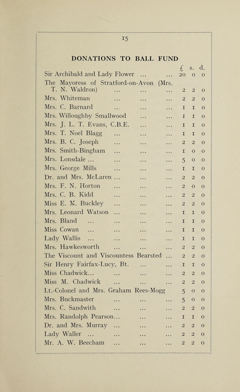 DONATIONS TO BALL FUND Sir Archibald and Lady Flower ... ... 20 The Mayoress of Stratford-on-Avon (Mrs. T. N. Waldron) ... ... ... 2 Mrs. Whiteman ... ... ... 2 Mrs. C. Barnard ... ... ... 1 Mrs. Willoughby Smallwood ... ... 1 Mrs. J. L. T. Evans, C.B.E. ... ... 1 Mrs. T. Noel Blagg ... ... ... 1 Mrs. B. C. Joseph ... ... ... 2 Mrs. Smith-Bingham ... ... ... 1 Mrs. Lonsdale ... ... ... ... 5 Mrs. George Mills ... ... ... 1 Dr. and Mrs. McLaren ... ... ... 2 Mrs. F. N. Horton ... ... ... 2 Mrs. C. B. Kidd ... ... ... 2 Miss E. M. Buckley ... ... ... 2 Mrs. Leonard Watson ... ... ... 1 Mrs. Bland ... ... ... ... 1 Miss Cowan ... ... ... ... 1 Lady Wallis ... ... ... ... 1 Mrs. Hawkesworth ... ... ... 2 The Viscount and Viscountess Bearsted ... 2 Sir Henry Fairfax-Lucy, Bt. ... ... 1 Miss Chadwick... ... ... ... 2 Miss M. Chadwick ... ... ... 2 Lt.-Colonel and Mrs. Graham Rees-Mogg 5 Mrs. Buckmaster ... ... ... 5 Mrs. C. Sandwith ... ... ... 2 Mrs. Randolph Pearson... ... ... 1 Dr. and Mrs. Murray ... ... ... 2 Lady Waller ... ... ... ... 2 Mr. A. W. Beecham ... ... ... 2 s. d. o o 2 o 2 o 1 o 1 o 1 o 1 o 2 o o o o o 1 o 2 0 o o 2 o 2 o 1 o 1 o 1 o 1 o 2 o 2 o 1 o 2 o 2 o o o o o 2 0 1 o 2 O 2 O 2 O
