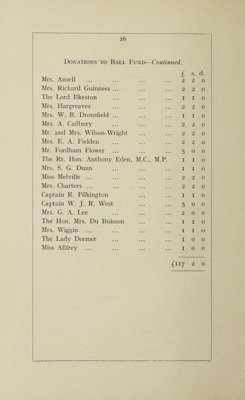 Donations to Ball Fund—Continued. Mrs. Ansell ... ... ... ... 2 Mrs. Richard Guinness ... ... ... 2 The Lord Ilkeston ... ... ... 1 Mrs. Hargreaves ... ... ... 2 Mrs. W. B. Dronsfield ... ... ... 1 Mrs. A. Cadbury ... ... ... 2 Mr. and Mrs. Wilson-Wright ... ... 2 Mrs. E. A. Fielden ... ... ... 2 Mr. Fordham Flower ... ... ... 5 The Rt. Hon. Anthony Eden, M.C., M.P. 1 Mrs. S. G. Dunn ... ... ... 1 Miss Melville ... ... ... ... 2 Mrs. Charters ... ... ... ... 2 Captain R. Pilkington ... ... 1 Captain W. J. R. West ... ... 5 Mrs. G. A. Lee ... ... ... 2 The Hon. Mrs. Du Buisson ... ... 1 Mrs. Wiggin ... ... ... ... 1 The Lady Dormer ... ... ... 1 Miss Allfrey ... ... ... ... 1 s. d. 2 o 2 o 1 o 2 o 1 o 2 o 2 o 2 o o o I o 1 o 2 O 2 o I 0 o o o o I o I o o o o o £117 2 O