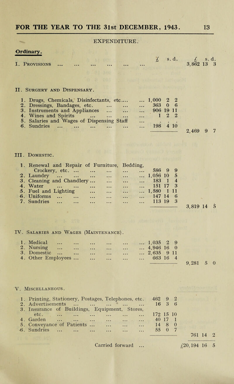 EXPENDITURE. Ordinary., I,. Provisions s.d. I s.d. 3,862 13 3 II. Surgery and Dispensary. 1. Drugs, Chemicals,'Disinfectants, etc.... 2. Dressings, Bandages, etc. 3. Instruments and Appliances 4. Wines and Spirits 5. Salaries and Wages of Dispensing Staff 6. Sundries 1,000 2 2 363 0 6 906 19 11 1 2 2 198 4 10 - 2,469 9 7 III. Domestic. 1. Renewal and Repair of Furniture, Bedding, Crockery, etc.... 2. Laundry 3. Cleaning and Chandlery... 4. Water 5. Fuel and Lighting 6. Uniforms 7. Sundries 586 9 9 1,056 10 5 183 1 4 151 17 3 1,580 1 11 147 14 6 113 19 3 3,819 14 5 IV. Salaries and Wages (Maintenance) . 1. Medical 2. Nursing 3. Domestic 4. Other Employees 1,035 2 9 4,946 16 0 2,635 9 11 663 16 4 9,281 5 0 V. Miscellaneous. 1. Printing, Stationery, Postages, Telephones, etc. 2. Advertisements 3. Insurance of Buildings, Equipment, Stores, etc. ... ... ... ... ... ... 4. Garden ... ... ... ... ... 5. Conveyance of Patients ... •6. Sundries 462 9 2 16 3 6 172 15 10 40 17 1 14 8 0 55 0 7 761 14 2 Carried forward ;^20,194 16 5