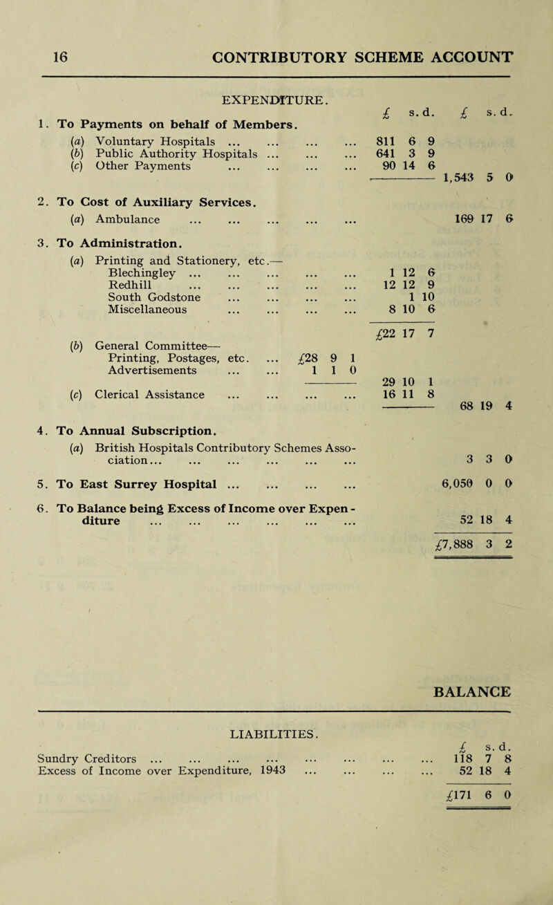 EXPENDITURE. 1. To Payments on behalf of Members. {a) Voluntary Hospitals ... (b) Public Authority Hospitals ... (c) Other Payments £ s.d. £ s. d. 811 6 9 641 3 9 90 14 6 -- U543 5 0* 2. To Cost of Auxiliary Services. (a) Ambulance 3. To Administration. (a) Printing and Stationery, etc.— Blechingley ... Redhill South Godstone Miscellaneous (&) General Committee— Printing, Postages, etc. Advertisements (c) Clerical Assistance 169 17 6 1 12 6 12 12 9 1 10 8 10 6 £22 17 7 £28 9 1 1 1 0 - 29 10 1 . 16 11 8 - 68 19 4 4. To Annual Subscription. (a) British Hospitals Contributory Schemes Asso¬ ciation ... ... ... ... ... ... 330 5. To East Surrey Hospital ... . 6,050 0 0 6. To Balance being Excess of Income over Expen - diture ... . 52 18 4 ;^7,888 3 2 BALANCE LIABILITIES. £ s.d. Sundry Creditors ... ... ... ... ... ... ... ... 118 7 8 Excess of Income over Expenditure, 1943 ... ... ... ... 52 18 4 ;^171 6 0
