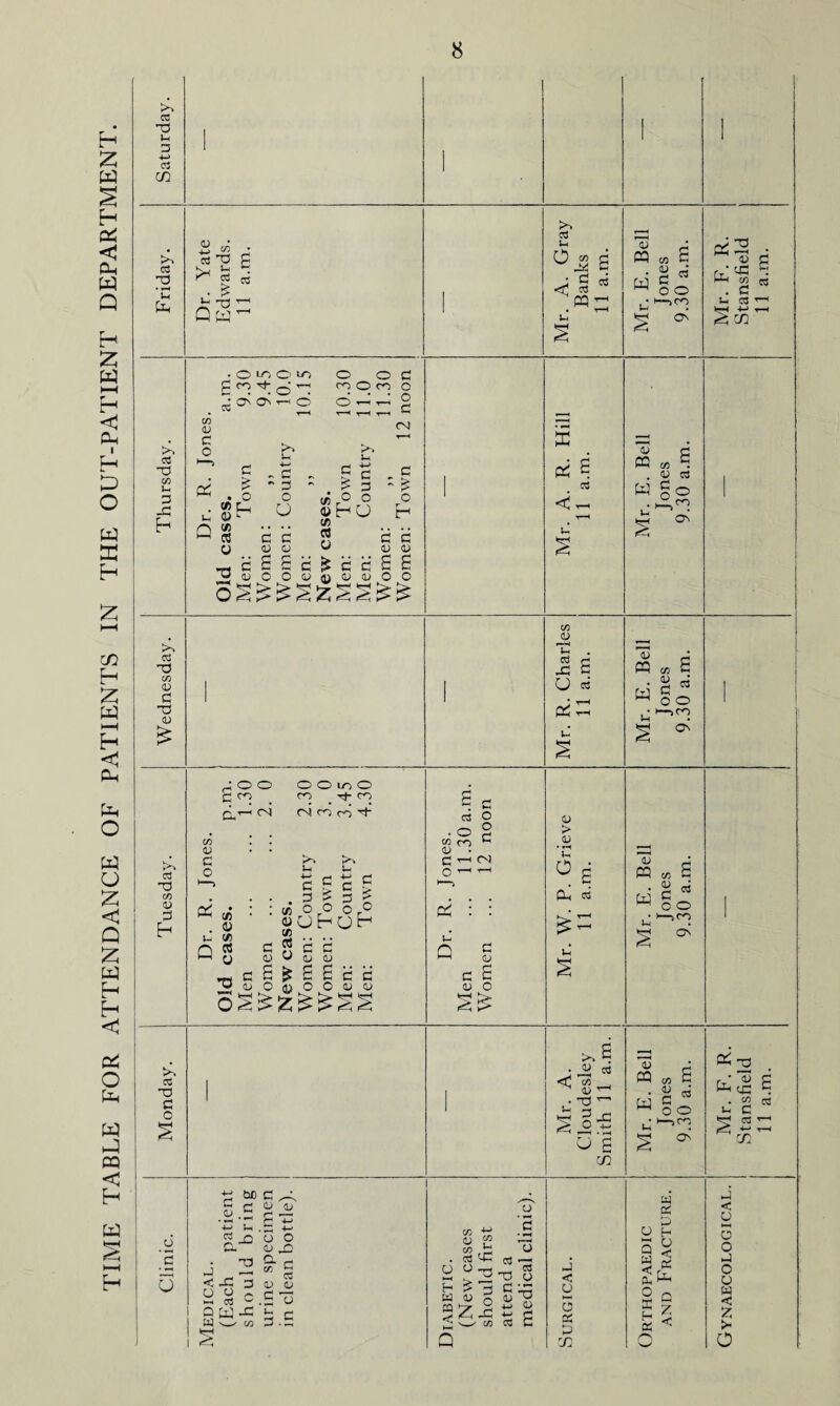 TIME TABLE FOR ATTENDANCE OF PATIENTS IN THE OUT-PATIENT DEPARTMENT. cc u 3 4-> m Jh c3 co Ul 3 h O 4-> Ctf >< co d I* 03 £ d frl CS 03 OHO io O CO'+QrH m O' On h—i o O CO g c o X Ih Q C £ . O Cfi 0) ^ (/) 03 O - d 0 u p*^> u C d £ § «5 © o <u h o to a o o d CN C  £ o c <u § rt o £ £ £ g a; o c c G G £ £ a g d G G G £ £ o o sscs >> 03 S-l O CO P3 • G 03 PQ 03 X X 6 03 u d >< g £ CQ co £ • OJ «j W go , • >—lOO d On o CQ W u d CO £ (U cs Is CN £ X 3 o l-G 'w a . d i-i M -M I 2 02 3^n C3 d co G a d 0) ►•’N 03 d CO 0) 3 h C/5 jU Th . X £ U £ X m co 8 w * ^ o o . • ►—>CT) 1-1 d CN poo £ <r> . o o m o cr> d cn (Ncoro^- co o C O u d £ c £ 3 % 3 & Cfi O o o r° X d o £ o o££!z;£ d G £ o > c o C3 . o c ^ o ^ o o d CM d V-’ Q d o c £ G O d > < > CU > o o . £ Ch 03 G pH CQ co £ • « £ W g o . • *->co w * d O X CS O d o u-* • JZ <* <1 CO _, ^ <u ■r-1 • -d ^ O hV- § ^ £ cn <U d 03 co £ • 2 08 Cl] d _ ^ O O • i—,<n d ON X -o fcl £ ■ HZ £ l-H C cn o _£ U *-> t>t) d c ^ .til gx ■< o d -d 3 o r . 03 c Q[i]d W w co § d cu <u cu O <U _Q a d co 03 au <u d o d co *r o £ . os d O O -rj H ^ 3 W <U £ gzi w' ca) c c^J o 03 O • d G £ hJ < o 5 23 P 72 O Q W 2 Q d ’/ H ^ 23 < O ►-H o o p o o w < z >* O