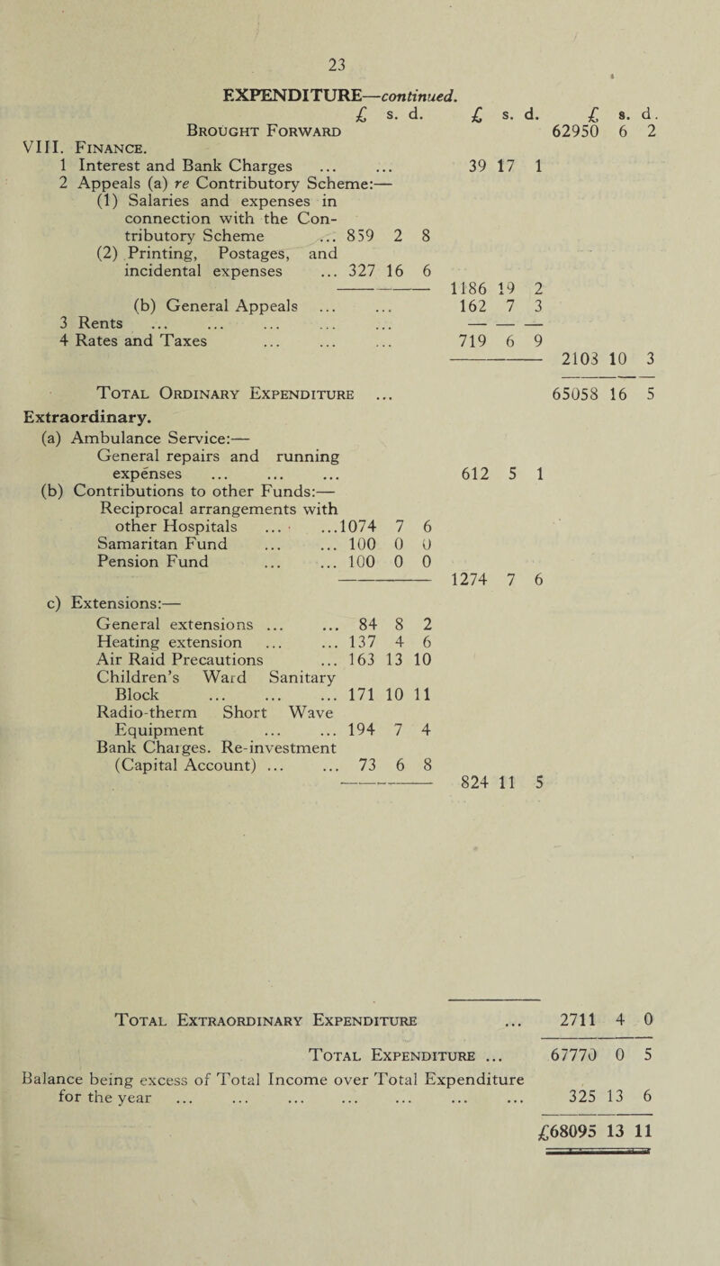 4 EXPENDITURE—continued. £ s. d. £ s. d. £ s. d. Brought Forward 62950 6 2 VIII. Finance. 1 Interest and Bank Charges ... ... 39 17 1 2 Appeals (a) re Contributory Scheme:— (1) Salaries and expenses in connection with the Con¬ tributory Scheme ... 859 2 8 (2) Printing, Postages, and incidental expenses ... 327 16 6 - 1186 19 2 (b) General Appeals ... ... 162 7 3 3 Rents ... ... ... ... ... — — — 4 Rates and Taxes ... ... ... 719 6 9 - 2103 10 3 Total Ordinary Expenditure Extraordinary. (a) Ambulance Service:— General repairs and running expenses (b) Contributions to other Funds:— Reciprocal arrangements with other Hospitals ... ...1074 7 6 Samaritan Fund ... ... 100 0 0 Pension Fund ... ... 100 0 0 c) Extensions:— General extensions ... ... 84 8 2 Heating extension ... ... 137 4 6 Air Raid Precautions ... 163 13 10 Children’s Ward Sanitary Block .171 10 11 Radio-therm Short Wave Equipment ... ... 194 7 4 Bank Charges. Re-investment (Capital Account) ... ... 73 6 8 65058 16 5 612 5 1 1274 7 6 824 11 5 Total Extraordinary Expenditure 2711 4 0 Total Expenditure ... 67770 0 5 Balance being excess of Total Income over Total Expenditure for the year 325 13 6 £68095 13 11