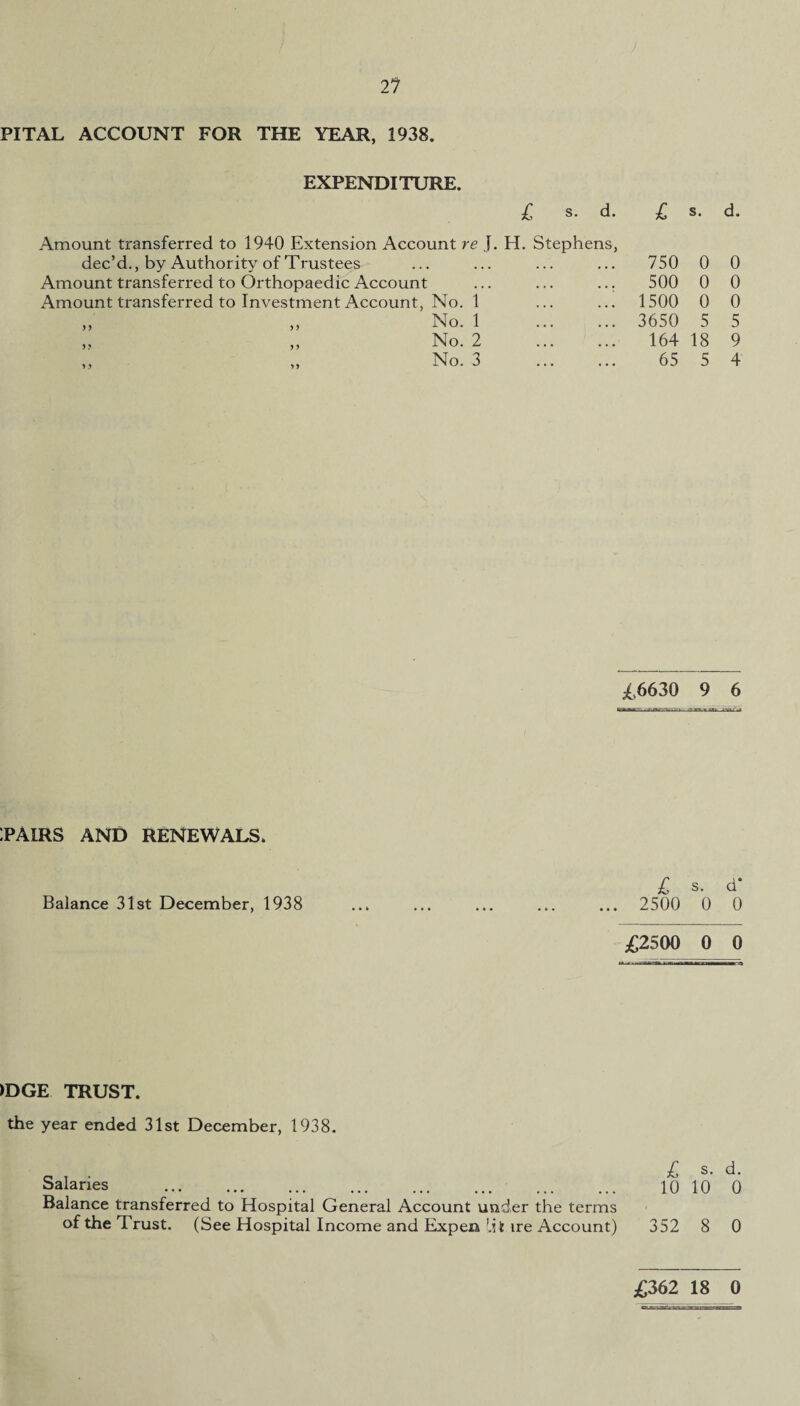 21 PITAL ACCOUNT FOR THE YEAR, 1938. EXPENDITURE. £ s. d. £ s. d. Amount transferred to 1940 Extension Account re J. H. Stephens, dec’d., by Authority of Trustees Amount transferred to Orthopaedic Account Amount transferred to Investment Account, No. 1 » „ No. 1 „ „ No. 2 ,, „ No. 3 750 0 0 500 0 0 1500 0 0 3650 5 5 164 18 9 65 5 4 £6630 9 6 :PAIR8 AND RENEWALS* Balance 31st December, 1938 £ s. d* 2500 0 0 £2500 0 0 >DGE TRUST. the year ended 31st December, 1938. £ s. d. 10 10 0 352 8 0 £362 18 0 Salaries Balance transferred to Hospital General Account under the terms of the Trust. (See Hospital Income and Expem lit ire Account)