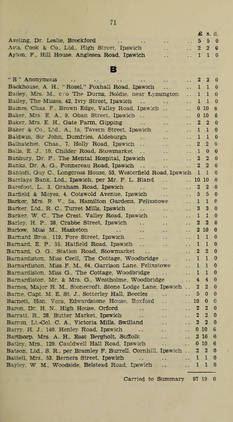 Ayeling, Dr. Leslie, Brockford Avis, Cook & Co., Ltd., High Street, Ipswich Ayton, F„ Hill House. Anglesea Road. Ipswich £ s. d. 5 5 0 2 2 0 1 1 0 B “ B ” Anonymous Backhouse, A. H„ “ Rozel,” Foxhall Road, Ipswich Bailey, Mrs. M.. c/o The Durns, Boldie, near Lymington Bailey, The Misses, 42, Ivry Street, Ipswich Barnes, Chas. F.. Brown Edge, Valley Road. Ipswich Baker, Mrs. E. A., 9, Oban Street, Ipswich Baker, Mrs. E. H.. Gate Farm, Gipping Baker & Co.. Ltd.. A., la, Tavern Street, Ipswich Baldwin, Sir John, Dumfries, Aldeburgh Balhatchet, Chas., 7, Holly Road. Ipswich Balls, E. J., 10. Childer Road. Stowmarket Banbury, Dr. P., The Mental Hospital, Ipswich Banks, Dr. A. G.. Fonnereau Road, Ipswich .. Ban toft, Guy C.. Longcross House, 53. Westerfield Road. Ipswich Barclays Bank. Ltd., Ipswich, per Mr. F. L. Bland Barefoot, L„ 3, Graham Road, Ipswich Barfield & Moyes, 4. Cotswold Avenue, Ipswich Barker, Mrs R. V.. 5a, Hamilton Gardens. Felixstowe Barker. Ltd., R. C.. Turret Mills, Ipswich .. ... Barker. W. C., The Crest, Valley Road, Ipswich Barley, H. P., 38. Crabbe Street, Ipswich Barlow.. Miss M„ Hasketon Barnard Bros., 119. Fore Street, Ipswfich Barnard, E. P„ 55, Hatfield Road. Ipswich Barnard, O. G.. Station Road. Stowmarket Bamardiston, Miss Cecil, The Cottage, Woodbridge Barnardiston, Miss F. M., 64. Garrison Lane. Felixstow’e Bamardiston, Miss G., The Cottage, Woodbridge Bamardiston, Mr. & Mrs. G., Westholme. Woodbridge Barnes, Major H. M.. Stonecroft. Stone Lodge Lane, Ipswich .. Bame, Capt. M. E. St. J., Sotterley Hall. Beccles Barnett, Hon. Vera, Edwardstone House, Boxford Baron. Dr. H. N.. High House, Orford Barratt, R., 28. Butter Market, Ipswfich Barron, Lt.-Col. C. A.. Victoria Mills, Swfilland Barry, H. J., 140. Henley Road. Ipswich Barthorp, Mrs A. H.. East Bergholt, Suffolk Batley, Mrs., 129. Cauldw’ell Hall Road, Ipswich Batson, Ltd., S. R.. per Bramley F. Burrell, Comhill, Ipswich .. Battell, Mrs., 53, Berners Street, Ipswich Bayley, W. M„ Woodside. Belstead Road. Ipswich 2 2 0 110 110 110 0 10 6 0 10 6 2 2 0 1 1 0 1 1 0 2 2 0 10 0 2 2 0 2 2 0 1 1 0 10 10 0 2 2 0 5 5 0 110 3 3 0 110 2 2 0 2 10 0 110 110 2 2 0 110 110 1 1 0 4 4 0 2 2 0 5 0 0 10 0 0 2 2 0 2 2 0 2 2 0 0 10 6 2 16 0 0 10 6 2 2 0 110 1 1 0