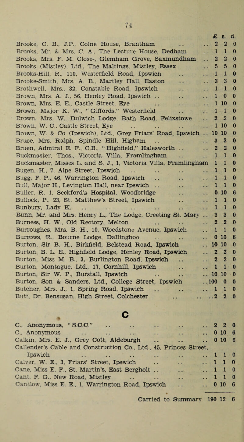 £ s. Brooke, C. B., J.P., Colne House, Brantham .. ..22 Brooks, Mr, & Mrs. C. A., The Lecture House, Dedham .. 11 Brooks, Mrs. F. M. Close-, Glemham Grove, Saxmundham .. 2 2 Brooks (Mistley), Ltd., The Maltings, Mistley, Essex .. 5 5 Brook,s-Hill, R., 110. West erfi eld Road, Ipswich .. ..11 Brooke-Smith, Mis. A. B., Martley Hall, Easton .. ..33 Brothwell, Mrs.. 32, Constable Road, Ipswich .. ..11 Brown, Mrs. A. J., 56. Henley Road, Ipswich .. .. ..10 Brown, Mrs. E. E., Castle Street, Eye .. .. .. 1 10 Brown, Major K. W., “ Giffords,” Westerfield .. ..11 Eiown, Mrs. W., Dulwich Lodge. Bath Road. Felixstowe .. 2 2 Brown, W. C., Castle Street, Eye .. .. .. .. 1 10 Brown, W. & Co (Ipswich), Ltd., Grey Friars’ Road, Ipswich .. 10 10 Bruce, Mrs. Ralph, Spindle Hill, Higham .. ... ..3 3 Bruen, Admiral E. F., C.B.. “ Highfield,” Halesworth .. ..22 Buckmaster, Thos., Victoria Villa, Framlingham .. ..11 Buckmaster, Misses L. and S. J., 1, Victoria Villa, Framlingham 1 1 Bugen, H., 7, Alpe Street, Ipswich .. .. .. ..11 Bugg, F. P., 46. Warrington Road, Ipswich .. .. ..11 Bull, Major H., Levington Hall, near Ipswich .. .. ..11 Buffer, R. 1, Seckford’s Hospital, Woodbridge .. .. 0 10 Bullock, P., 23, St. Matthew’s Street, Ipswich .. ..11 Bunbury, Lady K. .. .. .. .. .. ..11 Bunn, Mr. and Mi's. Henry L., The Lodge. Creeting St. Mary .. 3 3 Burness, H. W., Old Rectory, Melton .. .. ..22 Burroughes. Mi's. B. H., 10. Wocdstone Avenue, Ipswich .. 11 Burrows, R„ Bourne Lodge, Dallinghoo .. .. .. 0 10 Burton, Sir B. H., Birkfield, Belstead Road, Ipswich .. 10 10 Burton, B. L. E., Highfield Lodge, Henley Road, Ipswich .. 2 2 Burton, Miss M. B., 3, Burlington Road, Ipswich .. ..22 Burton, Montague, Ltd., 17, Comhill, Ipswich .. ..11 Burton, Sir W. P., Burstall, Ipswich .. .. .. 10 10 Burton, Son & Sanders, Ltd., College Street, Ipswich ..100 0 Butcher, Mrs. J., 1, Spring Road. Ipswich .. .. ..11 Butt, Dr. Bensusan. High Street, Colchester .. .. ..2 2 c C., Anonymous, “S.C.C.” .. .. .. .. ..2 2 C., Anonymous .. .. .. .. .. .. 0 10 Calkin, Mrs. E. J., Grey Cott, Aldeburgh .. .. .. 0 10 Callender’s Cable and Construction Co., Ltd., 45, Princes Street, Ipswich .. .. .. .. .. ..11 Calver, W. E.. 3, Friars’ Street, Ipswich .. .. ..11 Cane, Miss E. F., St. Martin’s, East Bergholt .. .. ..11 Cant, F. G.. New Road. Mistley .. .. .. ..11 Cantlow, Miss E. E., 1, Warrington Road. Ipswich .. .. 0 10 # d. 0 0 0 0 0 0 0 0 0 0 0 0 0 0 0 0 0 0 0 0 6 0 0 0 0 0 6 0 0 0 0 0 0 0 0 0 6 6 0 0 0 0 6