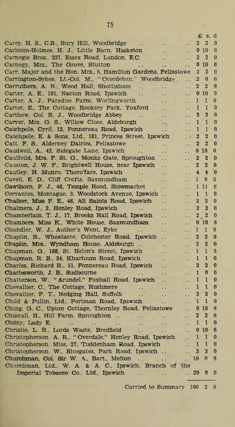 £ s. Carey, H. S., C.B., Bury Hill, Woodbridge .. .. ..22 Carleton-Holmes, H. J., Little Barn, Hasketon .. .. 0 10 Carnegie Bros., 227, Essex Road, London. E.C. .. ..22 Carnegy, Mrs., The Grove, Stutton .. .. .. 0 10 Carr, Major and the Hon. Mrs., 5, Hamilton Gardens, Felixstowe 2 2 Carrington-Sykes, Lt.-Col. M., “ Overdeben,” Woodbridge .. 2 0 Oarruthers, A. N., Wood Hall, Shottisham .. .. ..22 Carter, A. E., 191, Nacton Road, Ipswich .. .. .. 0 10 Carter, A. J„ Paradise Farm, Worlingworth .. ..11 Carter, E., The Cottage, Rookery Park, Yoxford .. ..11 Carthew, Col. R. J., Woodbridge Abbey .. .. ..33 Carver, Mrs. G. S., Willow Close, Aldeburgh .. ..11 Catchpole, Cyril, 12, Fonnereau Road, Ipswich ., ..11 Catchpole, E. & Sons, Ltd., 181, Princes Street, Ipswich .. 2 2 Catt, F. S., Alderney Dairies, Felixstowe .. .. ..22 Caudwell, A., 42, Sidegate Lane, Ipswich .. .. .. 0 10 CauLfeild, Mrs. F. St. G., Monks Gate, Sproughton .. ..22 Causton, J. W. F„ Brightwell House, near Ipswich .. ..22 Cautley, H. Munro, Thoro’fare, Ipswich .. .. ..44 Cavell, E. D., Cliff Crofts, Saxmundham .. .. ..10 Cawthom, F. J., 46, Temple Road, Stowmarket ... .. 1 11 Cervantes, Montague, 3, Woodstock Avenue, Ipswich .. ..11 Ohalker, Miss F. E., 46, All Saints Road, Ipswich .. ..33 Chalmers, J., 2, Henley Road, Ipswich .. .. ..22 Chamberlain, T. J., 17, Brooks Hall Road, Ipswich ,. ..22 Chambers, Miss K., White House, Saxmundham .. 0 10 Chandler, W. J., Author’s Went, Eyke .. .. ..11 Chaplin, R., Wheatacre, Colchester Road, Ipswich .. ..22 Chaplin, Mrs., Wyndham House, Aldeburgh .. .. ..22 Chapman, G., 188, St. Helen’s Street, Ipswich .. .,11 Chapman, R. B., 34, Khartoum Road, Ipswich .. ..11 Charles, Richard R., 51, Fonnereau Road, Ipswich .. ..22 Charlesworth, J. B., Sudbourne .. .. .. ..10 Chatterson, W., “ Arundel,” Foxhall Road, Ipswich .. ..11 Chevallier, C., The Cottage, Rushmere .. .. ..11 Chevallier, P. T., Nedging Hall, Suffolk .. .. ..33 Child & Pullin, Ltd., Portman Road, Ipswich .. ..11 Ching, G. C.. Upton Cottage, Thomley Road, Felixstowe .. 0 10 Chisnall, H., Hill Farm, Sproughton .. .. .. ..22 Ohiitty, Lady E. .. .. .. .. .. ..11 Christie, L. R., Lords Waste, Bredfleld .. .. .. 0 10 Christopherson, A. R., “ Overdale,” Henley Road, Ipswich .. 11 Christopherson, Miss, 27, Tuddenham Road, Ipswich .. 11 Christopherson, W., Bluegates, Park Road, Ipswich .. ..33 Churchman, Col. Sir W. A., Bart., Melton .. .. . 10 0 Churchman, Ltd., W. A. & A. C., Ipswich, Branch of the Imperial Tobacco Co., Ltd., Ipswich .. .. .. 20 0 d 0 6 0 6 0 0 0 0 0 0 0 0 0 0 0 0 0 0 4 0 0 6 0 0 0 0 6 0 0 0 0 0 0 0 0 0 0 0 6 0 0 6 0 0 0 0 0