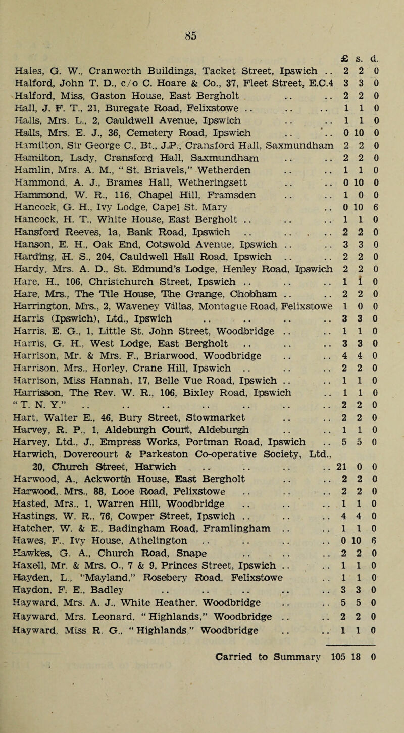 £ Hales, G. W., Cranworth Buildings, Tacket Street, Ipswich .. 2 Halford, John T. D., c/o C. Hoare & Co., 37, Fleet Street, E.C.4 3 Halford, Miss, Gaston House, East Bergholt .. .. 2 Hall, J. F, T., 21, Buregate Road, Felixstowe .. .. .. 1 Halls, Mrs. L., 2, Oauldwell Avenue, Ipswich .. .. 1 Halls, Mrs. E. J., 36, Cemetery Road, Ipswich .. ’.. 0 Hamilton, Sir George C., Bt., J.P., Cransford Hall, Saxmundham 2 Hamilton, Lady, Cransford Hall, Saxmundham .. .. 2 Hamlin, Mrs. A. M., “ St. Briavels,” Wetherden .. .. 1 Hammond, A. J., Brames Hall, Wetheringsett .. .. 0 Hammond, W. R., 116, Chapel Hill, Framsden .. .. 1 Hancock, G, H., Ivy Lodge, Capel St. Mary .. 0 Hancock, H. T., White House, East Bergholt .. .. .. 1 Hansford Reeves, la, Bank Road, Ipswich .. .2 Hanson, E. H., Oak End, Coitswold Avenue, Ipswich .. .. 3 Harding, H. S., 204, Oauldwell Hall Road, Ipswich .. .. 2 Hardy, Mrs. A. D., St. Edmund’s Lodge, Henley Road, Ipswich 2 Hare, H., 106, Christchurch Street, Ipswich .. .. .. 1 Hare, Mrs., The Tile House, The Grange, Ohobhlam .. .. 2 Harrington, Mrs., 2, Waveney Villas, Montague Road, Felixstowe 1 Harris (Ipswich), Ltd., Ipswich .. .. .. .. 3 Harris, E. G., 1, Little St. John Street, Woodbridge .. .. 1 Harris, G. H., West Lodge, East Bergholt .. .. .. 3 Harrison, Mr. & Mrs. F., Briarwood, Woodbridge .. .. 4 Harrison, Mrs., Horley, Crane Hill, Ipswich .. .. .. 2 Harrison, Miss Hannah, 17, Belle Vue Road, Ipswich .. .. 1 Harrisson, The Rev. W. R., 106, Bixley Road, Ipswich .. 1 “ T 1ST V ” 9 Hart, Walter E., 46, Bury Street, Stowmarket .. .. 2 Harvey, R. P., 1, Aldeburgh Count, Aldeburgh .. .. l Harvey, Ltd., J., Empress Works, Portman Road, Ipswich .. 5 Harwich, Dovercourt & Parkeston Co-operative Society, Ltd., 20, Church Street, Harwich .. .. .. .. 21 Harwood, A., Ackworth House, East Bergholt .. .. 2 Harwood, Mrs.. 88, Looe Road, Felixstowe .. .. ..2 Hasted, Mrs., 1, Warren Hill, Woodbridge .. ,. .. 1 Hastings, W. R.. 76, Cowper Street, Ipswich .. .. .. 4 Hatcher, W. & E., Badingham Road, Framlingham .. .. 1 Hawes, F., Ivy House. Athelington .. .. .. .. 0 Hawktes, G. A., Church Road, Snape .. .. .. 2 Haxell, Mr. & Mrs. O., 7 & 9, Princes Street, Ipswich .. .. 1 Hayden, L., ‘•Mayland,” Rosebery Road, Felixstowe .. 1 Haydon, F. E., Badley .. .. .. .. .. 3 Hayward, Mrs. A. J., White Heather, Woodbridge .. .. 5 Hayward. Mrs. Leonard. “ Highlands,” Woodbridge .. .. 2 Hayward, Miss R. G., “Highlands” Woodbridge .. .. 1 s. d. 2 0 3 0 2 0 1 0 1 0 10 0 2 0 2 0 1 0 10 0 0 0 10 6 1 0 2 0 3 0 2 0 2 0 1 0 2 0 0 0 3 0 1 0 3 0 4 0 2 0 1 0 1 0 2 0 2 0 1 0 5 0 0 0 2 0 2 0 1 0 4 0 1 0 10 6 2 0 1 0 1 0 3 0 5 0 2 0 1 0