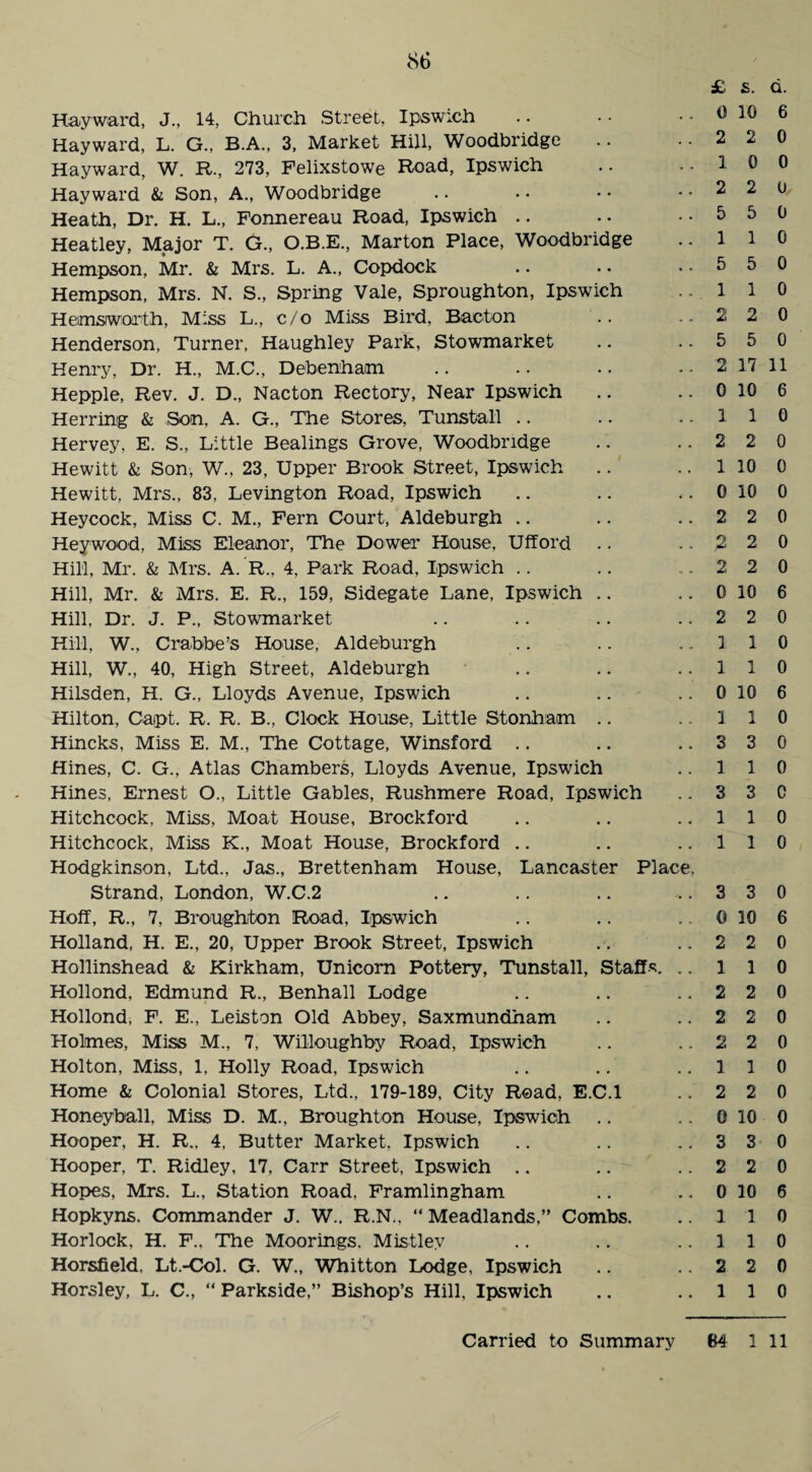 Hayward, J., 14, Church Street, Ipswich Hayward, L. G., B.A., 3, Market Hill, Woodbridge Hayward, W. R., 273, Felixstowe Road, Ipswich Hayward & Son, A., Woodbridge Heath, Dr. H. L., Fonnereau Road, Ipswich Heatley, Major T. G., O.B.E., Marton Place, Woodbridge Hempson, Mr. & Mrs. L. A., Copdock Hempson, Mrs. N. S., Spring Vale, Sproughton, Ipswich Hemsiworth, Miss L., c/o Miss Bird, Bacton Henderson, Turner, Haughley Park, Stowmarket Henry, Dr. H., M.C., Debenhaan Hepple, Rev. J. D., Nacton Rectory, Near Ipswich Herring & Son, A. G., The Stores, Tunstall Hervey, E. S., Little Bealings Grove, Woodbridge Hewitt & Son, W., 23, Upper Brook Street, Ipswich Hewitt, Mrs., 83, Levington Road, Ipswich Heycock, Miss C. M., Fern Court, Aldeburgh Hey wood, Miss Eleanor, The Dower House, Ufford Hill, Mr. & Mrs. A. R„ 4, Park Road, Ipswich Hill, Mr. & Mrs. E. R., 159, Sidegate Lane, Ipswich Hill, Dr. J. P., Stowmarket Hill, W., Crabbe’s House, Aldeburgh Hill, W., 40, High Street, Aldeburgh Hilsden, H. G., Lloyds Avenue, Ipswich Hilton, Caipt. R. R. B., Clock House, Little Stonham Hincks, Miss E. M., The Cottage, Winsford Hines, C. G., Atlas Chambers, Lloyds Avenue, Ipswich Hines, Ernest O., Little Gables, Rushmere Road, Ipswich Hitchcock, Miss, Moat House, Brockford Hitchcock, Miss K., Moat House, Brockford Hodgkinson, Ltd., Jas., Brettenham House, Lancaster Place, Strand, London, W.C.2 Hoff, R., 7, Broughton Road, Ipswich Holland, H. E., 20, Upper Brook Street, Ipswich Hollinshead & Kirkham, Unicom Pottery, Tunstall, Staffs. .. Hollond, Edmund R., Benhall Lodge Hollond, F. E., Leiston Old Abbey, Saxmundham Holmes, Miss M., 7, Willoughby Road, Ipswich Holton, Miss, 1, Holly Road, Ipswich Home & Colonial Stores, Ltd., 179-189, City Road, E.C.l Honeyball, Miss D. M., Broughton House, Ipswich Hooper, H. R., 4, Butter Market, Ipswich Hooper, T. Ridley, 17, Carr Street, Ipswich Hopes, Mrs. L., Station Road, Framlingham Hopkyns. Commander J. W.. R.N., “ Meadlands,” Combs. Horlock, H. F., The Moorings. Mistlev Horsfield, Lt.-Col. G. W., Whitton Lodge, Ipswich Horsley, L. C., “ Parkside,” Bishop’s Hill, Ipswich £ s. Q. 0 10 6 2 2 0 10 0 2 2 0 5 5 0 1 1 0 5 5 0 1 1 0 2 2 0 5 5 0 2 17 11 0 10 6 1 1 0 2 2 0 1 10 0 0 10 0 2 2 0 2 0 2 2 0 0 10 6 2 2 0 1 1 0 1 1 0 0 10 6 1 1 0 3 3 0 1 1 0 3 3 0 1 1 0 1 1 0 3 3 0 0 10 6 2 2 0 1 1 0 2 2 0 2 2 0 2 2 0 1 1 0 2 2 0 0 10 0 3 3 0 2 2 0 0 10 6 1 1 0 1 1 0 2 2 0 1 1 0