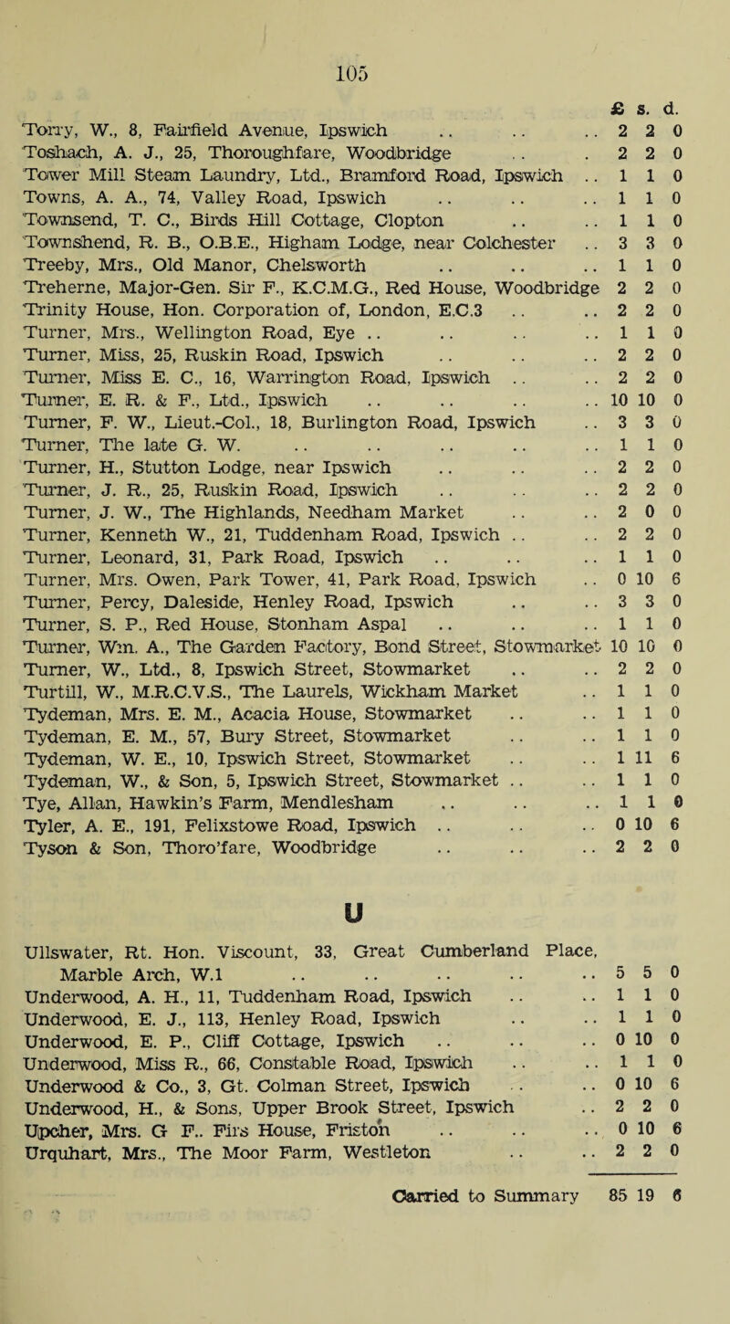 £ s. d. Tony, W., 8, Fairfield Avenue, Ipswich .. .. ..220 Toshach, A. J., 25, Thoroughfare, Woodbridge . . . 2 2 0 Tower Mill Steam Laundry, Ltd., Braimford Road, Ipswich .. 110 Towns, A. A., 74, Valley Road, Ipswich .. .. ..110 Townsend, T. C., Birds Hill Cottage, Clapton .. ..110 Townshend, R. B., O.B.E., Higham Lodge, near Colchester .. 3 3 0 Treeby, Mrs., Old Manor, Chelsworth .. .. ..110 Treherne, Major-Gen. Sir F., K.C.M.G., Red House, Woodbridge 2 2 0 Trinity House, Hon. Corporation of, London, E.C.3 .. ..220 Turner, Mrs., Wellington Road, Eye .. .. .. ..110 Turner, Miss, 25, Ruskin Road, Ipswich .. .. ..220 Turner, Miss E. C., 16, Warrington Road, Ipswich .. ..220 Turner, E. R. & F., Ltd., Ipswich .. .. .. .. 10 10 0 Turner, F. W., Lieut.-Col., 18, Burlington Road, Ipswich .. 3 3 0 Turner, The late G. W. .. .. .. .. ..110 Turner, H., Stutton Lodge, near Ipswich .. .. ..220 Turner, J. R., 25, Ruskin Road, Ipswich .. .. ..220 Turner, J. W., The Highlands, Needham Market .. ..200 Turner, Kenneth W., 21, Tuddenham Road, Ipswich .. ..220 Turner, Leonard, 31, Park Road, Ipswich .. .. ..110 Turner, Mrs. Owen, Park Tower, 41, Park Road, Ipswich .. 0 10 6 Turner, Percy, Daleside, Henley Road, Ipswich .. ..330 Turner, S. P., Red House, Stonham Aspal .. .. ..110 Turner, Wm. A., The Garden Factory, Bond Street, Stowmarket 10 10 0 Turner, W., Ltd., 8, Ipswich Street, Stowmarket .. ..220 Turtill, W., M.R.C.V.S., The Laurels, Wickham Market .. 110 Tydeman, Mrs. E. M., Acacia House, Stowmarket .. ..110 Tydeman, E. M., 57, Bury Street, Stowmarket .. ..110 Tydeman, W. E., 10, Ipswich Street, Stowmarket .. .. 1 11 6 Tydeman, W., & Son, 5, Ipswich Street, Stowmarket .. ..110 Tye, Allan, Hawkin’s Farm, Mendlesham ,. .. ..110 Tyler, A. E., 191, Felixstowe Road, Ipswich .. .. .. 0 10 6 Tyson & Son, Thoro’fare, Woodbridge .. .. ..220 u Ullswater, Rt. Hon. Viscount, 33, Great Cumberland Place, Marble Arch, W.l .. .. •. • • ..550 Underwood, A. H., 11, Tuddenham Road, Ipswich .. ..110 Underwood, E. J., 113, Henley Road, Ipswich .. ..110 Underwood, E. P., Cliff Cottage, Ipswich .. .. .. 0 10 0 Underwood, Miss R., 66, Constable Road, Ipswich .. ..110 Underwood & Co., 3, Gt. Colman Street, Ipswich .. .. 0 10 6 Underwood, H., & Sons, Upper Brook Street, Ipswich ..220 Upcher, Mrs. G F.. Firs House, Friston .. .. .. 0 10 6 Urquhart, Mrs., The Moor Farm, Westleton .. ..220