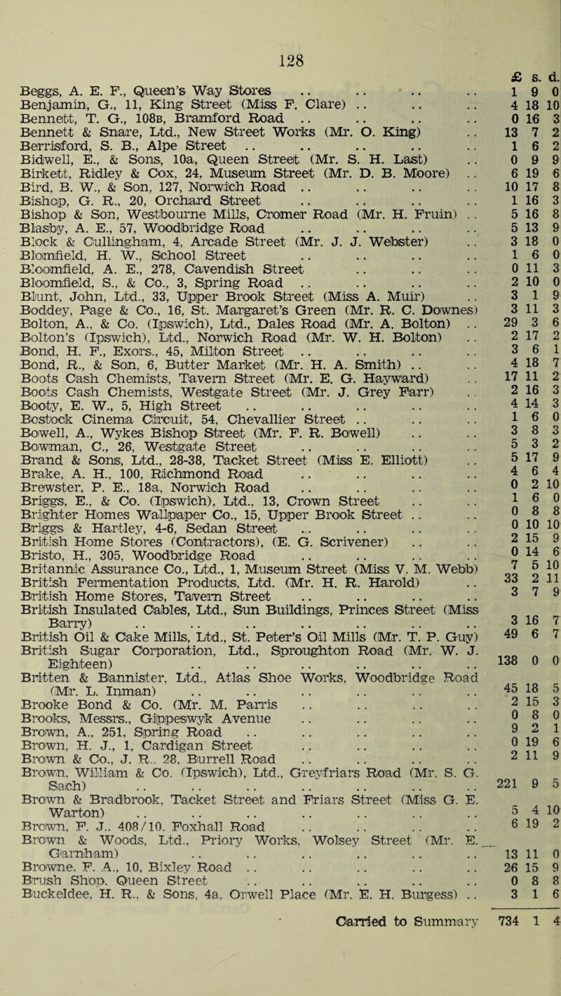 O. King) H. Last) D. B. Moore) (Mr. H. Fruin) Webster) Beggs, A. E. F., Queen’s Way Stores Benjamin, G., 11, King Street (Miss F. Clare) Bennett, T. G., 108b, Bramford Road .. Bennett & Snare, Ltd., Neiw Street Works (Mr Berrisford, S. B., Alpe Street Bidiwell, E., & Sons, 10a, Queen Street (Mr. S Birkett, Ridley & Cox, 24, Museum Street (Mr. Bird, B. W., & Son, 127, Norwich Road .. Bishop, G. R., 20, Orchard Street Bishop & Son, Westbourne Mills, Cromer Road Blasby, A. E., 57, Woodbridge Road Block & Cullinghiam, 4, Arcade Street (Mr. J. J Bloomfield, H. W., School Street Bloomfield, A. E., 278, Cavendish Street Bloomfield, S., & Co., 3, Spring Road .. Blunt, John, Ltd., 33, Upper Brook Street (Miss A. Muir) Boddey, Page & Co., 16, St. Margaret’s Green (Mr. R. C. Downes Bolton, A., & Co. (Ipswich), Ltd., Dales Road (Mr. A. Bolton) Bolton’s (Ipswich), Ltd., Norwich Road (Mr. W. H. Bolton) Bond, H. F., Exors., 45, Milton Street Bond, R., & Son, 6, Butter Market (Mr. H. A. Smith) .. Boots Cash Chemists, Tavern Street (Mr. E. G. Hayward) Boots Cash Chemists, Westgate Street (Mr. J. Grey Farr) Booty, E. W., 5, High Street Bostock Cinema Circuit, 54, Chevallier Street Bowell, A., Wykes Bishop Street (Mr. F. R. Bowell) Bowman, C., 26, Westgate Street Brand & Sons;, Ltd., 28-38, Tacket Street (Miss E. Elliott) Brake, A. H., 100, Richmond Road Brewster, P. E., 18a, Norwich Road Briggs, E., & Co. (Ipswich), Ltd., 13, Crown Street Brighter Homes Wallpaper Co., 15, Upper Brook Street .. Briggs & Hartley, 4-6, Sedan Street British Home Stores (Contractors), (E. G. Scrivener) Brisk), H., 305, Woodbridge Road Britannic Assurance Co., Ltd., 1, Museum Street (Miss V. M. Webb) British Fermentation Products, Ltd. (Mr. H. R. Harold) British Home Stores, Tavern Street British Insulated Cables, Ltd., Sun Buildings, Princes Street (Miss Barry) British Oil & Cake Mills, Ltd., St. Peter’s Oil Mills (Mr. T. P. Guy) British Sugar Corporation, Ltd., Sproughton Road (Mr. W. J. Eighteen) Britten & Bannister, Ltd., Atlas Shoe Works, Woodbridge Road (Mr. L. Inman) Brooke Bond & Co. (Mr. M. Parris Brooks, Messrs., Gippeswyk Avenue Brown, A., 251, Spring Road Brown, H. J., 1, Cardigan Street Brown & Co., J. R.. 28, Burrell Road Brown, William & Co. (Ipswich), Ltd., Greyfriars Road (Mr. S. G Sach) Brown & Bradbrook, Tacket Street and Friars Street (Miss G. E Warton) Brown, F. J.. 408/10. Foxhall Road Brown & Woods, Ltd., Priory Works, Wolsey Street (Mr. E Garnham) Browne. F. A., 10, Bixley Road Brush Shop. Queen Street Ruck el dee, H. R., & Sons, 4a. Orwell Place (Mr. E. H. Burgess) £ s. d. 1 4 0 13 1 0 6 9 0 18 10 16 3 7 6 9 19 10 17 1 16 5 16 5 13 3 18 1 6 0 11 2 10 3 3 29 2 3 4 1 11 3 17 6 18 17 11 2 16 4 14 1 3 5 5 4 0 1 0 6 8 3 17 6 2 6 8 0 10 10 2 15 9 0 14 6 7 5 10 33 2 11 3 7 9 2 2 9 6 8 3 8 9 0 0 3 0 9 3 6 2 1 7 2 3 3 0 3 2 9 4 10 0 8 3 16 7 49 6 7 138 0 0 5 3 45 18 2 15 0 8 0 9 2 1 0 19 2 11 6 9 221 9 5 5 4 10 6 19 2 13 11 0 26 15 9 0 8 8 3 16