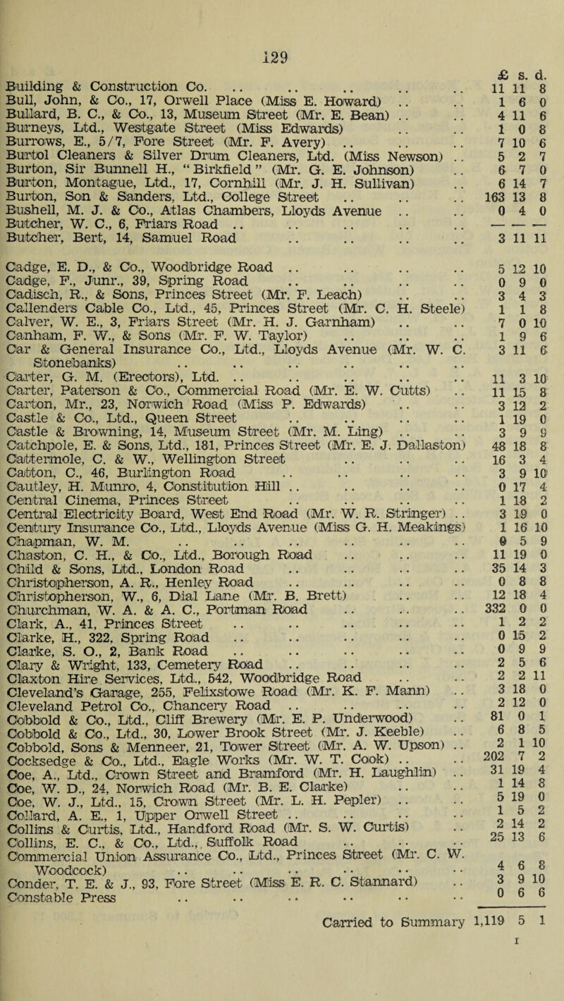 £ s. d. Building & Construction Co. .. .. .. .. .. 11118 Bull, John, & Co., 17, Orwell Place (Miss E. Howard) .. .. 16 0 Bullard, B. C., & Co., 13, Museum Street (Mr. E. Bean) .. .. 4 11 6 Burneys, Ltd., Westgate Street (Miss Edwards) .. .. 10 8 Burrows, E., 5/7, Fore Street (Mr. F. Avery) .. .. .. 7 10 6 Burtol Cleaners & Silver Drum Cleaners, Ltd. (Miss Newson) .. 5 2 7 Burton, Sir Bunnell H., “ Birkfield ” (Mr. G. E. Johnson) .. 6 7 0 Burton, Montague, Ltd., 17, Cornhili (Mr. J. H. Sullivan) .. 6 14 7 Burton, Son & Sanders, Ltd., College Street .. .. .. 163 13 8 Bushell, M. J. & Co., Atlas Chambers, Lloyds Avenue .. .. 0 4 0 Butcher, W. C., 6, Friars Road .. .. .. .. .. —- — — Butcher, Bert, 14, Samuel Road .. .. .. .. 31111 Ciadge, E. D., & Co., Woodbridge Road Cadge, F., Junr., 39, Spring Road Cadiseh, R., & Sons, Princes Street (Mr. F. Leach) Callenders Cable Co., Ltd., 45, Princes Street (Mr. C. H. Steele) Calver, W. E., 3, Friars Street (Mr. H. J. Garnham) Canham, F. W., & Sons (Mr. F. W. Taylor) Car & General Insurance Co., Ltd., Lloyds Avenue (Mr. W. C Stonebanks) Carter, G. M. (Erectors), Ltd. Carter, Paterson & Co., Commercial Road (Mr. E. W. Cutts) Carton, Mr., 23, Norwich Road (Miss P. Edwards) Castle & Co., Ltd., Queen Street Castle & Browning, 14, Museum Street (Mr. M. Ling) Catchpole, E. & Sons, Ltd., 181, Princes Street (Mr. E. J. Dallaston) Caittermole, C. & W., Wellington Street Catton, C., 46, Burlington Road Oautley, H. Munro, 4, Constitution Hill Central Cinema, Princes Street Central Electricity Board, West End Road (Mr. W. R. Stringer) .. Century Insurance Co., Ltd., Lloyds Avenue (Miss G. H. Meakings) Chapman, W. M. Chasten, C. H., & Co., Ltd., Borough Road Child & Sons, Ltd., London Road Christeipherson, A. R., Henley Road Christepherson, W., 6, Dial Lane (Mr. B. Brett) Churchman, W. A. & A. C., POrtmun Road Clark, A., 41, Princes Street Clarke, H., 322, Spring Road Clarke, S. O., 2, Bank Road Clary & Wright, 133, Cemetery Road Claxton Hire Services, Ltd., 542, Woodbridge Road Cleveland’s Garage, 255, Felixstowe Road (Mr. K. F. Mann) Cleveland Petrol Co., Chancery Road Cobbold & Co., Ltd., Cliff Brewery (Mr. E. P. Underwood) Cobibold & Co., Ltd., 30, Lower Brook Street (Mr. J. Keeble) Cobbold, Sons & Menneer, 21, Towner Street (Mr. A. W. Upson) .. Cocksedge & CO., Ltd., Eagle Works (Mr. W. T. Cook) Coe, A., Ltd., Crown Street and Bramford (Mr. H. Laughlin) .. Coe, W. D„ 24, Norwich Road (Mr. B. E. Clarke) Coe. W. J., Ltd., 15, Crown Street (Mr. L. H. Papier) .. Colliard, A. E, 1, Upper Orwell Street Collins & Curtis, Ltd., Handford Road (Mr. S. W. Curtis) COllins, E. C., & Co., Ltd.,, Suffolk Road Commercial Union Assurance Co., Ltd., Princes Street (Mi*. C. W. Woodcock) Conder, T. E. & J., 93, Fore Street (Miss E. R, C. Stannard) Constable Press 5 12 10 0 9 0 3 4 3 118 7 0 10 19 6 3 11 6 11 3 10 11 15 8 3 12 2 1 19 0 3 9 9 48 18 8 16 3 4 3 9 10 0 17 4 1 18 2 3 19 0 1 16 10 9 5 9 11 19 0 35 14 3 0 8 8 12 18 4 332 0 0 12 2 0 15 2 0 9 9 2 5 6 2 2 11 3 18 0 2 12 0 81 0 1 6 8 5 2 1 10 202 7 2 31 19 4 1 14 8 5 19 0 15 2 2 14 2 25 13 6 4 6 8 3 9 10 0 6 6 Carried to Summary 1,110 5 1 i