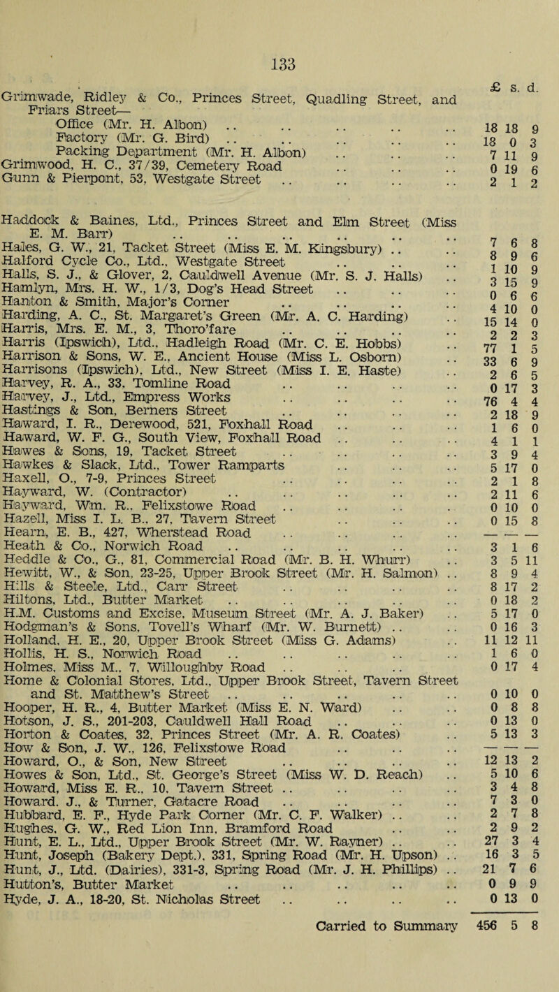 Grimwade, Ridley & Co., Princes Street, Quadling Street, and Friars Street- Office (Mr. H. A,llban) Factory (Mr. G. Bird) Packing Department (Mr. H. Alton) Grimwood, H. C„ 37/39, Cemetery Road Gunn & Pierpont, 53, Westgate Street Haddock & Baines, Ltd., Princes Street and Elm Street (Miss E. M. Barr) Hales, G. W., 21, Taeket Street (Miss E. M. Kingstory) Halford Cycle Co., Ltd., Westgate Street Halls, S. J., & Glover, 2, Cauldwell Avenue (Mr. S. J. Halls) Haimlyn, Mrs. H. W., 1/3, Dog’s Head Street Hanton & Smith, Major’s Corner Harding, A. C., St. Margaret’s Green (Mr. A. C. Harding) Harris, Mrs. E. M., 3, Thoro’fare Harris (Ipswich), Ltd.. Hadleigh Road (Mr. C. E. Hobbs) Harrison & Sons, W. E., Ancient House (Miss L. Osborn) Harrisons (Ipswich), Ltd., New Street (Miss I. E. Haste) Harvey, R. A., 33. Tomline Road Harvey, J., Ltd., Empress Works Hastings & Son, Berners Street Hawrard, I. R., Derewood, 521, Foxhall Road Haward, W. F. G., South View, Foxhall Road Hawes & Sons, 19, Taeket Street .. Hawkes & Slack, Ltd., Tower Ramparts Haxell, O., 7-9, Princes Street Hayward, W. (Contractor) Hayward, Wm. R„ Felixstowe Road Hazell, Miss I. L. B„ 27, Tavern Street Hearn, E. B., 427, Wherstead Road Heath & Co., Norwich Road Heddle & Co., G., 81, Commercial Road (Mr. B. H. Whurr) Hewitt, W., & Son, 23-25, Upper Brook Street (Mir. H. Salmon) .. Hills & Steele, Ltd.,' Carr Street Hiltons, Ltd., Butter Market H.M. Customs and Excise, Museum Street (Mr, A. J. Baker) Hodgman’s & Sons, Tovell’s Wharf (Mr. W. Burnett) Holland, H. E., 20, Upper Brook Street (Miiss G. Adams) Hollis, H. S., Norwich Road Holmes, Miss M., 7, Willoughby Road Home & Colonial Stores, Ltd., Upper Brook Street, Tavern Street and St. Matthew’s Street Hooper, H. R., 4, Butter Market (Miss E. N. Ward) Hotson,, J. S., 201-203, Cauldwell Hall Road Horton & Coates, 32, Princes Street (Mr. A. R. Coates) How & Son, J. W., 126, Felixstowe Road Howard, O., & Son, New Street Howes & Son, Ltd., St. George’s Street (Miss W. D. Reach) Howard, Miss E. R., 10. Tavern Street Howard. J., & Turner, Oatacre Road Hubbard, E. F., Hyde Park Corner (Mr. C. F. Walker) Hughes, G. W., Red Lion Inn, Brantford Road Hunt, E. L., Ltd., Upper Brook Street (Mr. W. Rayner) Hunt, Joseph (Bakery Dept.), 331, Spring Road (Mr. H. Upson) .. Hunt, J., Ltd. (Dairies), 331-3, Spring Road (Mr. J. H. Phillips) .. Hutton’s, Butter Market Hyde, J. A., 18-20, St. Nicholas Street £ s. d. 18 18 9 18 0 3 7 11 9 0 19 6 2 1 2 7 6 8 8 9 6 1 10 9 3 15 9 0 6 6 4 10 0 15 14 0 2 2 3 77 1 5 33 6 9 2 6 5 0 17 3 76 4 4 2 18 9 1 6 0 4 1 1 3 9 4 5 17 0 2 1 8 2 11 6 0 10 0 0 15 8 3 1 6 3 5 11 8 9 4 8 17 2 0 18 2 5 17 0 0 16 3 11 12 11 1 6 0 0 17 4 0 10 0 0 8 8 0 13 0 5 13 3 12 13 2 5 10 6 3 4 8 7 3 0 2 7 8 2 9 2 27 3 4 16 3 5 21 7 6 0 9 9 0 13 0