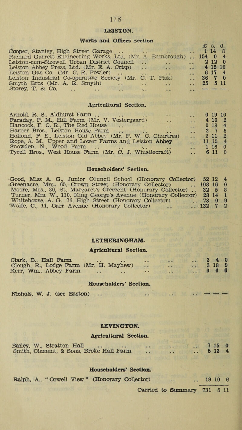 178 LEISTON. Works and Offices Section Cooper, Stanley, High Street Garage Richard Garrett Engineering Works, Ltd. (Mr. A. Bambrough) . Leiston-curn-Sizewell Urban District Council Leiston Abbey Press, Ltd. (Mr. E. A. Crisp) Leiston Gas Co. (Mr. C. R. Fowler) Leiston Industrial Co-operative Society (Mr. C. T. Fisk) Smyth Bros (Mr. A. R. Smyth) Storey, T. & Co. Agricultural Section. Arnold, R. S., Aldhurst Farm Faraday, P. M., Hill Farm (Mr. V. Vestergaard) Hancock, F. C. R., Tire Red House Harper Bros., Leiston House Farm Hollond, F- E., Leiston Old Abbey (Mr. F. W. C. Chartres) Rope, A. M., Upper and. Lower Farms and Leiston Abbey Snowden, N., Wood Farm Tyred Bros., West House Farm (Mr. C. J. Whistlecraft) Householders’ Section. Good, Mss A. G., Junior Council School (Honorary Collector) Greenacre, Mrs- 65, Crown Street (Honorary Collector) Moore, Mrs., 30, St. Margaret’s Crescent (Honorary Collector) .. Turner, Mrs. W., 110, King George’s Avenue (Honorary Collector) Whitehouse, A. G., 76, High Street (Honorary Collector) 'Wolfe, C., 11, Carr Avenue (Honorary Collector) LETMEJSINGHAM. Agricultural Section. Clark, B., Hall Farm Clough, R., Lodge Farm (Mr. H. Mayhew) Kerr, Wm, Abbey Farm Householders’ Section. Nichols, W. J. (see Easton) LEVXNGTON. Agricultural Section. Bailey, W., Stratton Hall Smith, Clement, & Sons, Broke Hall Farm Householders’ Section. Ralph, A., u Orwell View ” (Honorary Collector) £ s. d 1 14 8 154 0 4 2 12 0 4 15 10 6 17 4 36 7 0 25 5 11 0 19 10 4 10 2 0 18 4 2 7 8 2 11 2 11 15 4 1 16 0 6 11 0 52 12 4 108 16 0 32 5 8 28 14 1 73 0 9 132 7 2 3 4 0 3 18 0 0 6 6 7 15 0 5 13 4 19 10 6