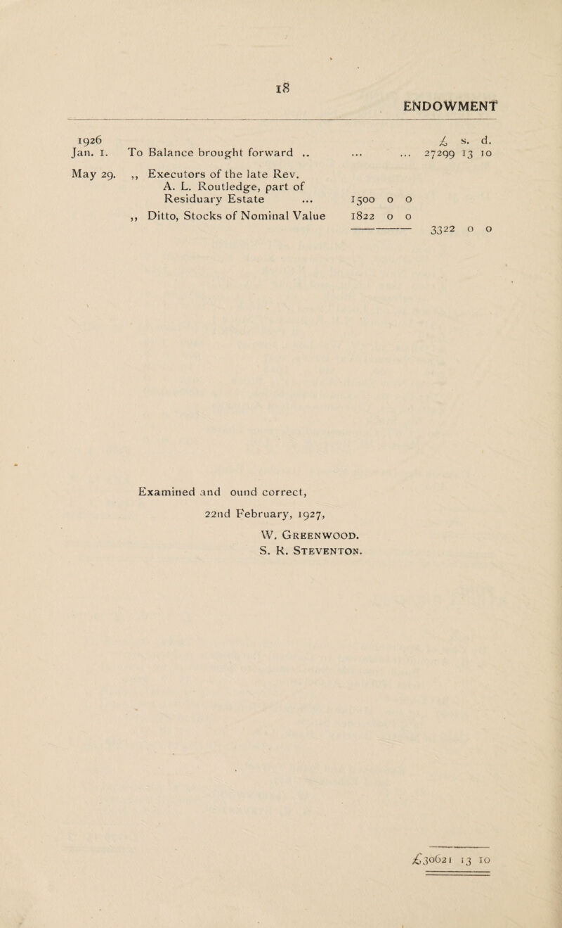 ENDOWMENT 1926 jL s. d. Jan. I. To Balance brought forward .. 27299 13 10 May 29. ,, Executors of the late Rev. A. L. Routledge, part of Residuary Estate 1500 0 0 ,, Ditto, Stocks of Nominal Value 1822 0 0 3322 o o Examined and ound correct, 22nd February, 1927, W. Greenwood. S. K. Steventon. ^30621 13 10