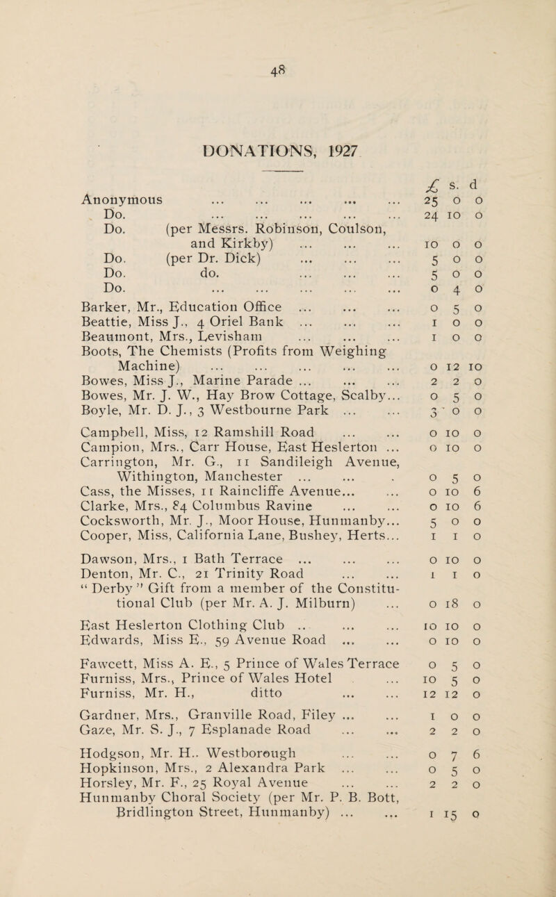 DONATIONS, 1927 £ s. d Anonymous ... ... ... ... ... 25 o o Do. ... ... ... ... ... 24 10 o Do. (per Messrs. Robinson, Coulson, and Kirkby) ... ... ... 10 o o Do. (per Dr. Dick) ... ... ... 500 Do. do. ... ... ... 500 Do. ... ... ... ... ... 040 Barker, Mr., Education Office ... ... ... 050 Beattie, Miss J., 4 Oriel Bank ... ... ... 100 Beaumont, Mrs., Levisham ... ... ... 100 Boots, The Chemists (Profits from Weighing Machine) ... ... ... ... ... o 12 10 Bowes, Miss J., Marine Parade ... ... ... 220 Bowes, Mr. J. W., Hay Brow Cottage, Scalby... 050 Boyle, Mr. D. J., 3 Westbourne Park ... ... 3 o o Campbell, Miss, 12 Ramshill Road ... ... o 10 o Campion, Mrs., Carr House, East Heslerton ... o 10 o Carrington, Mr. G., 11 Sandileigh Avenue, Withington, Manchester ... ... . 050 Cass, the Misses, n Raincliffe Avenue... ... o 10 6 Clarke, Mrs., 84 Columbus Ravine ... ... o 10 6 Cocksworth, Mr. J., Moor House, Hunmanby... 500 Cooper, Miss, California Lane, Bushey, Herts... 1 1 o Dawson, Mrs., 1 Bath Terrace ... Denton, Mr. C., 21 Trinity Road “ Derby ’* Gift from a member of the Constiti tional Club (per Mr. A. J. Milburn) o 10 o 110 0180 East Heslerton Clothing Club .. Edwards, Miss E., 59 Avenue Road 10 10 o 0100 Fawcett, Miss A. E-, 5 Prince of Wales Terrace Furniss, Mrs., Prince of Wales Hotel Furniss, Mr. H., ditto 050 10 5 o 1212 o Gardner, Mrs., Granville Road, Filey .. Gaze, Mr. S. J., 7 Esplanade Road 100 220 Hodgson, Mr. H.. Westborough Hopkinson, Mrs., 2 Alexandra Park Horsley, Mr. F., 25 Royal Avenue Hunmanby Choral Society (per Mr. P. B. Bott, Bridlington Street, Hunmanby) ... 076 050 220 1 15 o