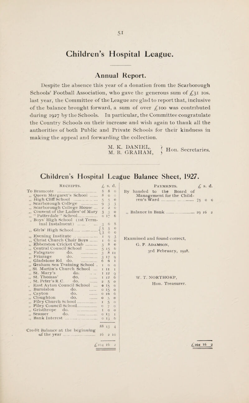 Children’s Hospital League. Annual Report. Despite the absence this year of a donation from the Scarborough Schools’ Football Association, who gave the generous sum of £31 10s. last year, the Committee of the League are glad to report that, inclusive of the balance brought forward, a sum of over ^100 was contributed during 1927 by the Schools. In particular, the Committee congratulate the Country Schools on their increase and wish again to thank all the authorities of both Public and Private Schools for their kindness in making the appeal and forwarding the collection. M. K. DANIEL, M. B. GRAHAM, I ) Hon. Secretaries. Children’s Hospital League Balance Sheet, 1927. Receipts. £ s. d. To Bramcote . 880 „ Queen Margaret’s School . 800 ,, High Cliff .School . .... 5 5 o ,, Scarborough College . 9 3 ,, Scarborough College House ... 2 2 Convent of the Ladies’ of Mary 3 3 ,, “ Patterdale ” School.. 0 17 , Boys’High School fist Term¬ inal Instalment) . ,, Girls’ High School. ,, Evening Institute . ,, Christ Church Choir Boys ,, Ebberston Cricket Club ... { Falsgrave Friarage St. Mary’s St. Thomas’ Burniston Cayton Cloughton Gristhrope Seamer Bank Interest cil School . 5 15 6 do. 3 8 11 do. 3 17 9 do. 6 6 1 ['raining School . I 0 0 hurch School ... I 11 1 do. .. .. I 12 9 do. . I 12 6 1. do. . 2 5 0 ouncil School ... 0 15 0 do. . 0 15 0 do. . 0 10 6 do. . 0 f) 0 School. I 5 0 School. 0 7 0 do. 1 0 0 do. 0 J3 I 0 13 t> 88 13 4 Credit Balance at the beginning of the year. 16 2 10 £104 16 Payments. £ s. d. By handed to the Board of Management for the Child¬ ren’s Ward . 75 0 0 ,, Balance in Bank. 29 16 2 Examined and found correct, G. P. Adamson, 3rd February, 1928. W. T. NORTHORP, Hon. Treasurer. £102 r6 2
